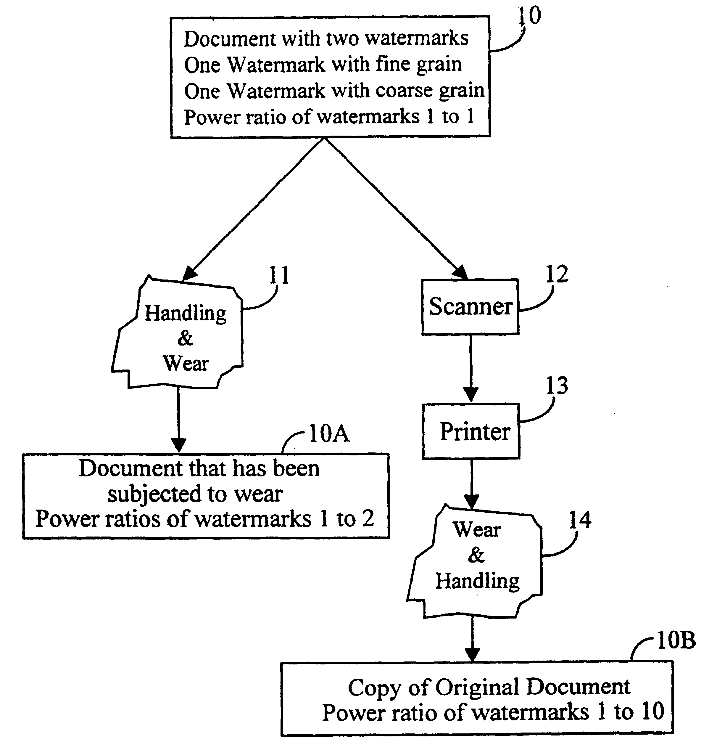 Methods and systems using multiple watermarks