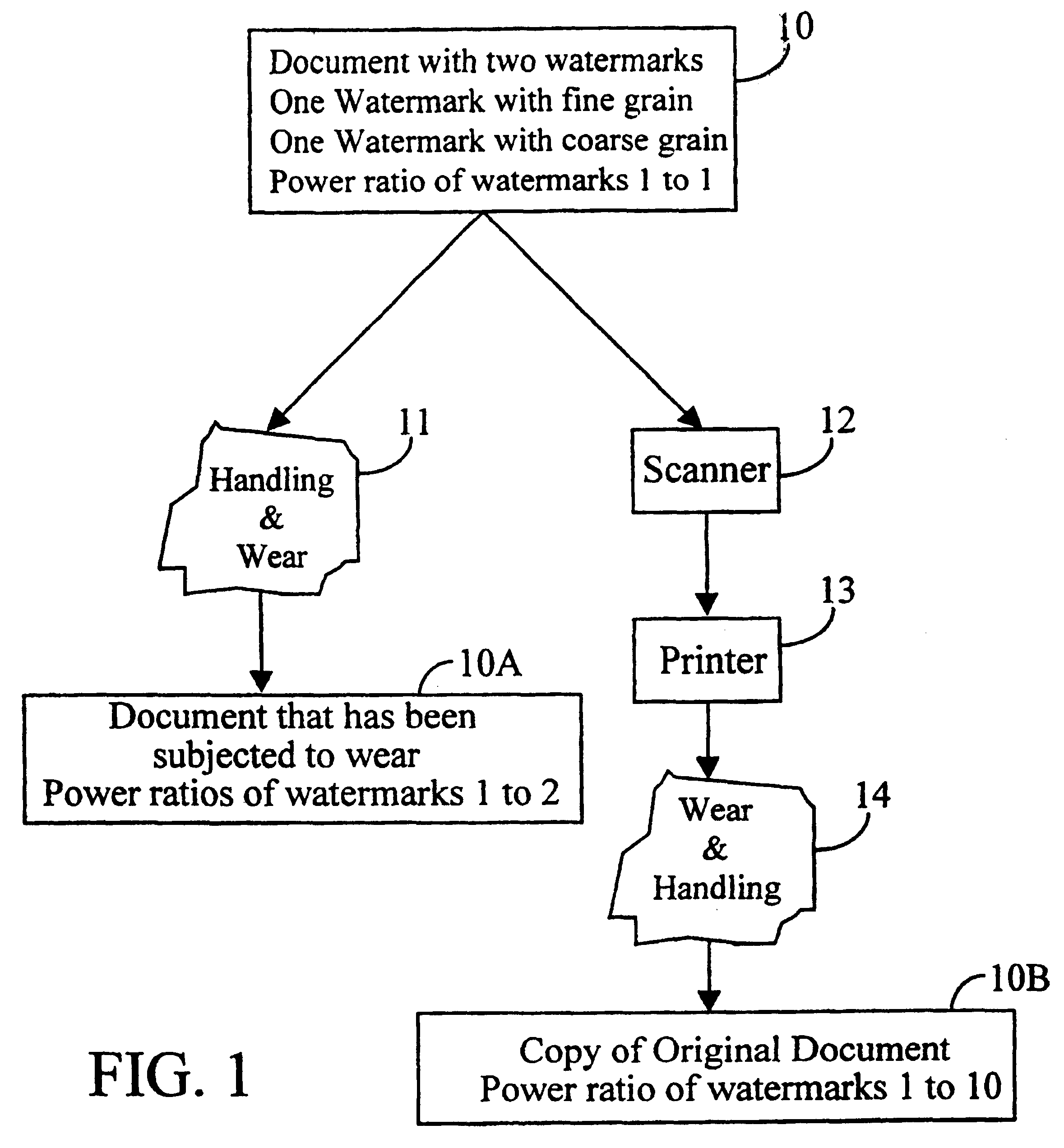 Methods and systems using multiple watermarks