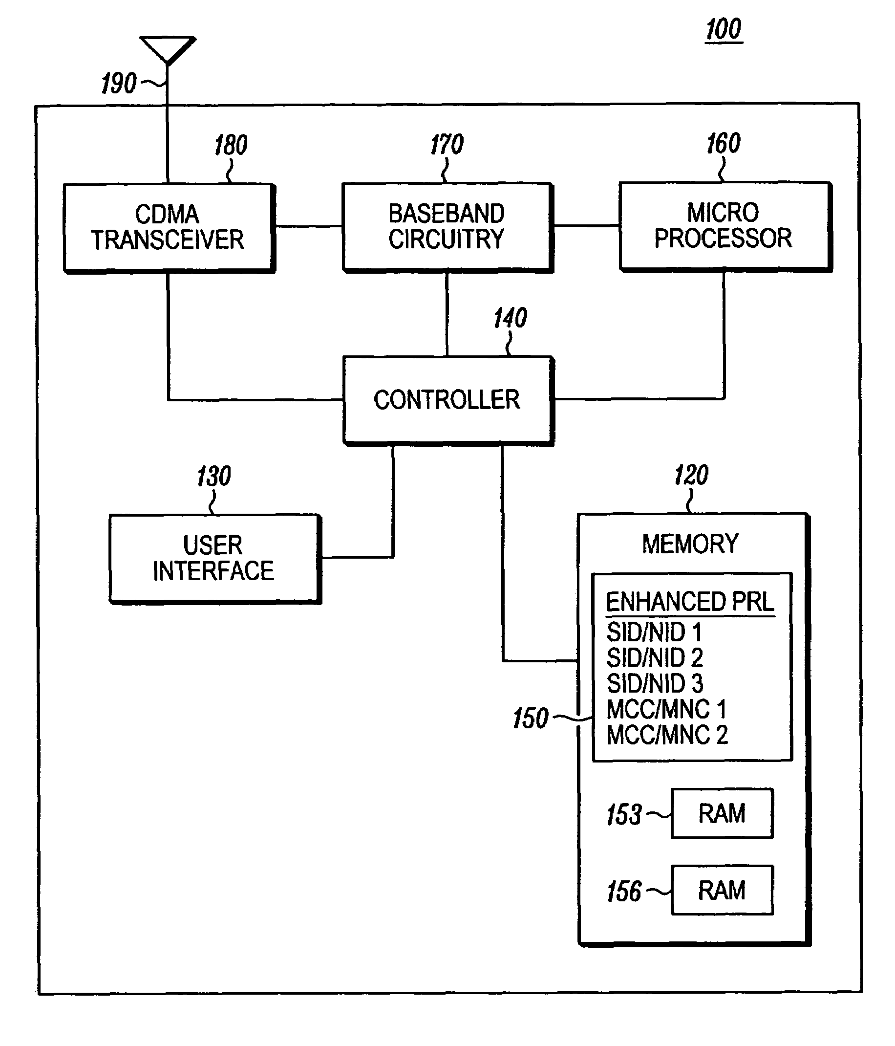 Using an enhanced preferred roaming list in a terminal device