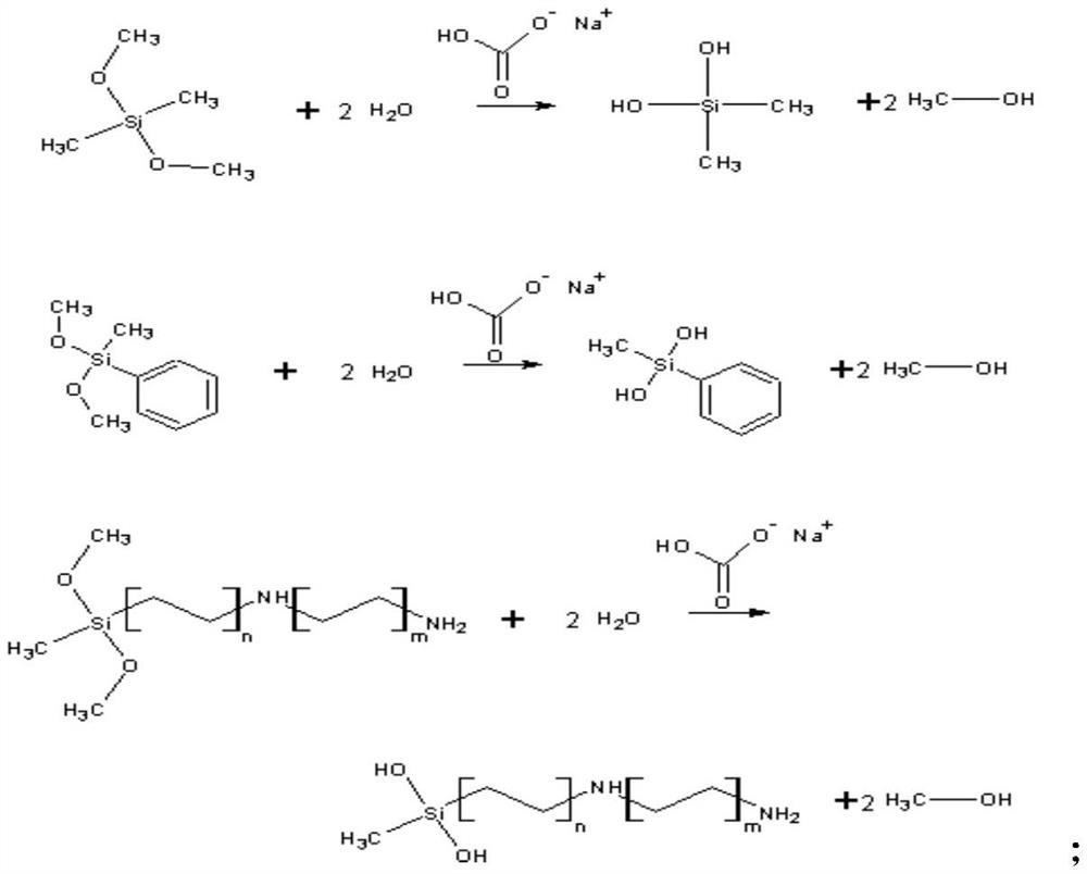 A high-performance self-cleaning silicone coating composition and its preparation method