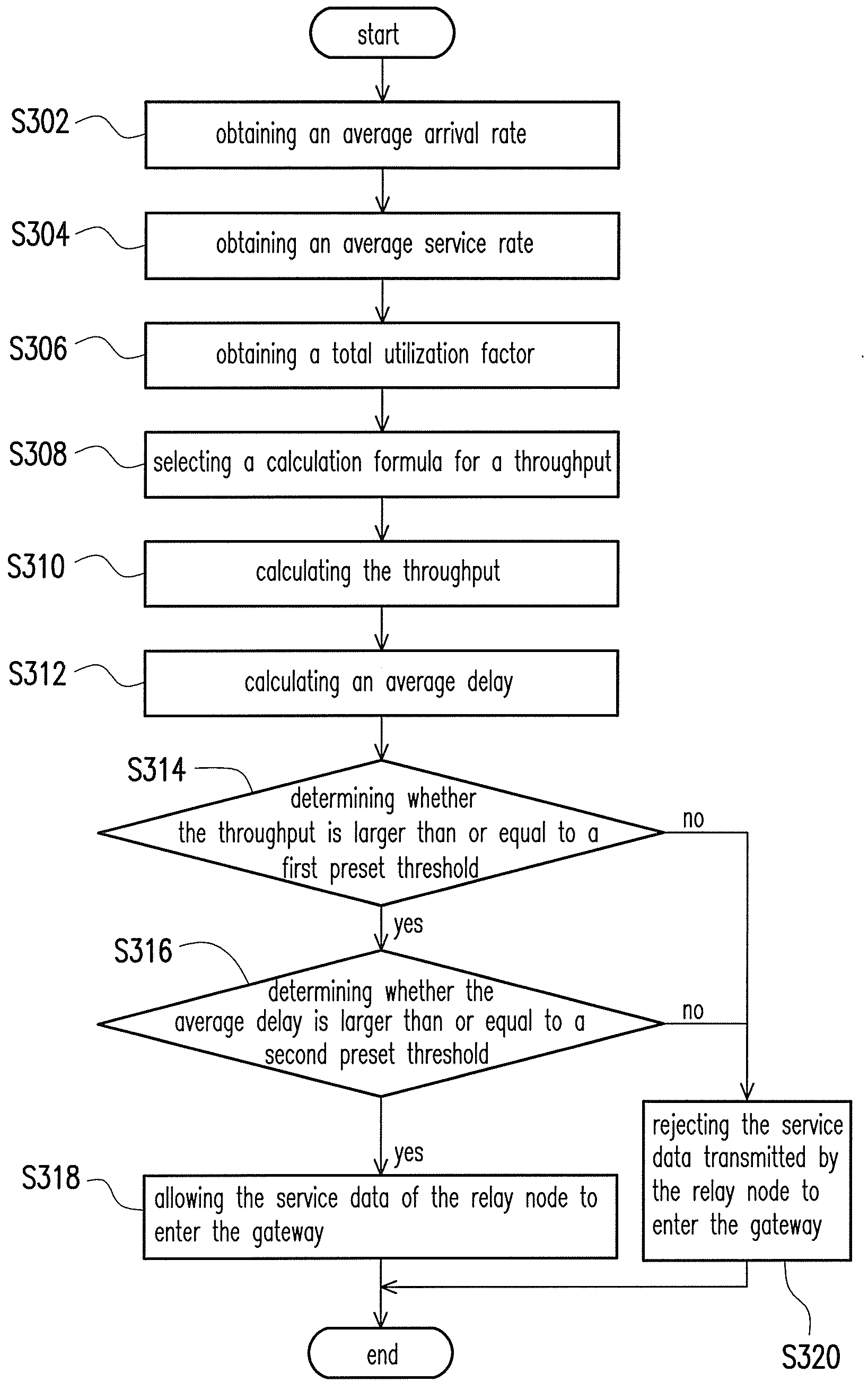 Call admission controller and method thereof and multi-hop wireless backhaul network system using the same