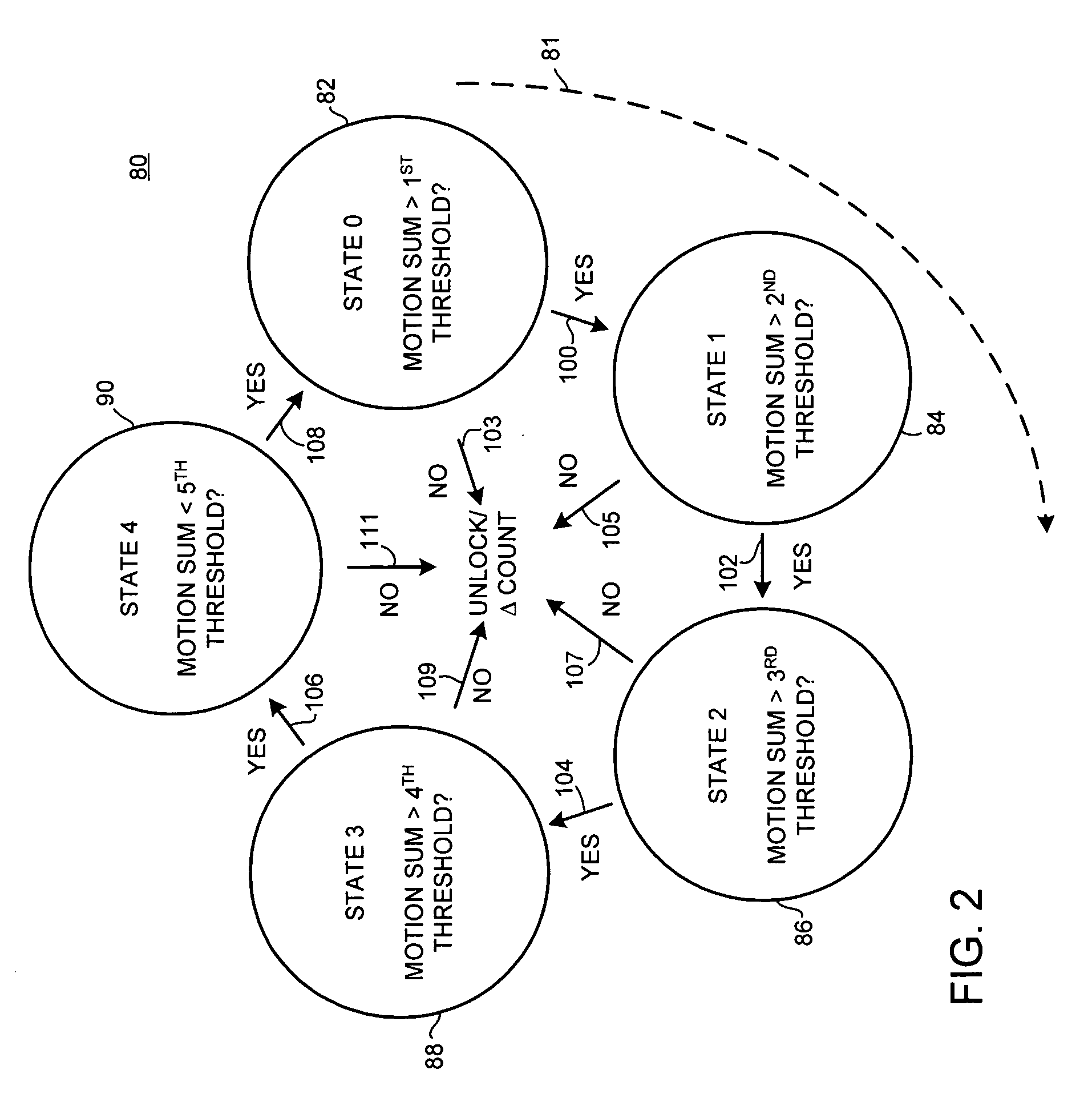 Method and apparatus for treating a video signal