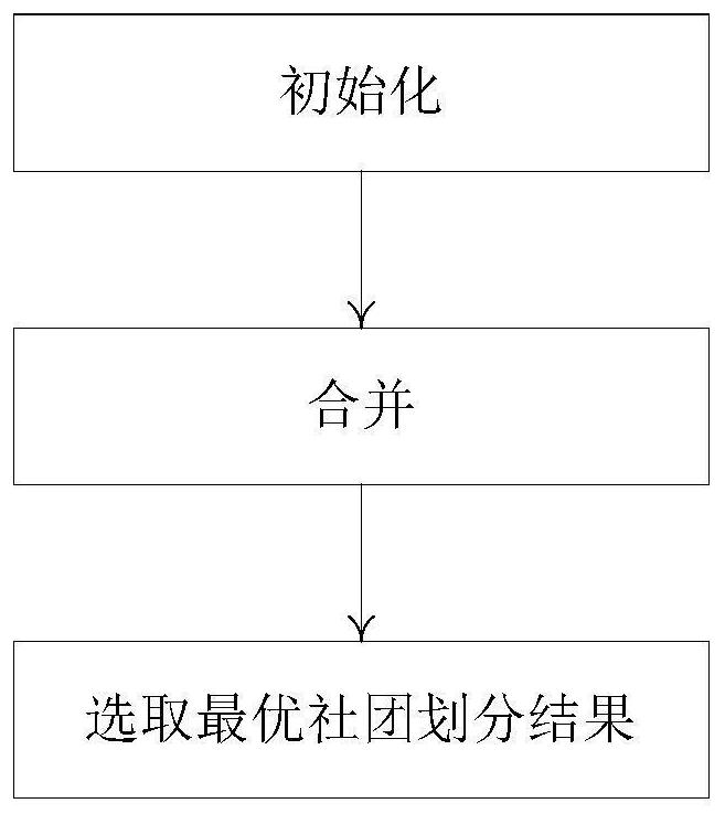 A River Runoff Prediction Method Based on Complex Network