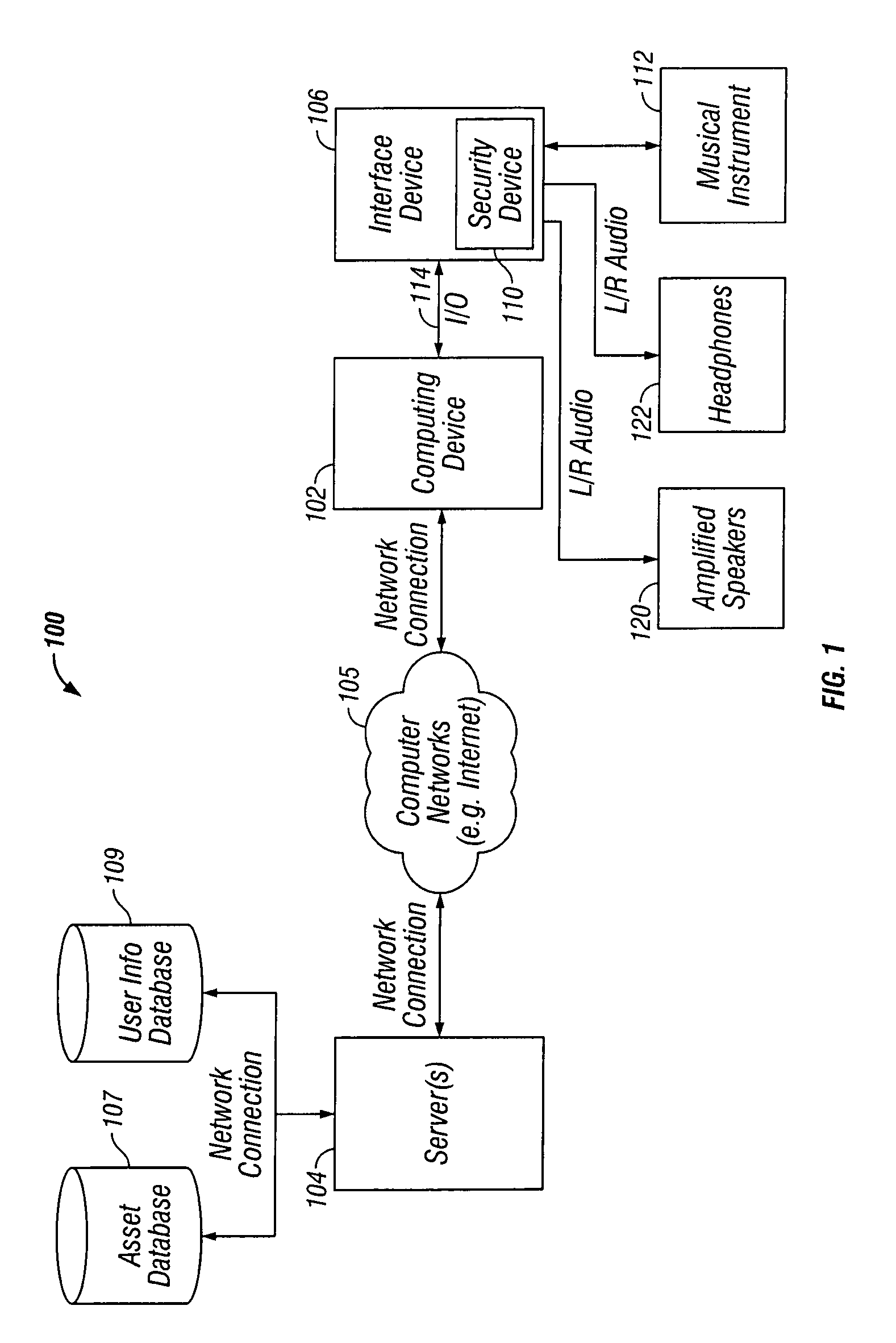 Interface device to couple a musical instrument to a computing device to allow a user to play a musical instrument in conjunction with a multimedia presentation