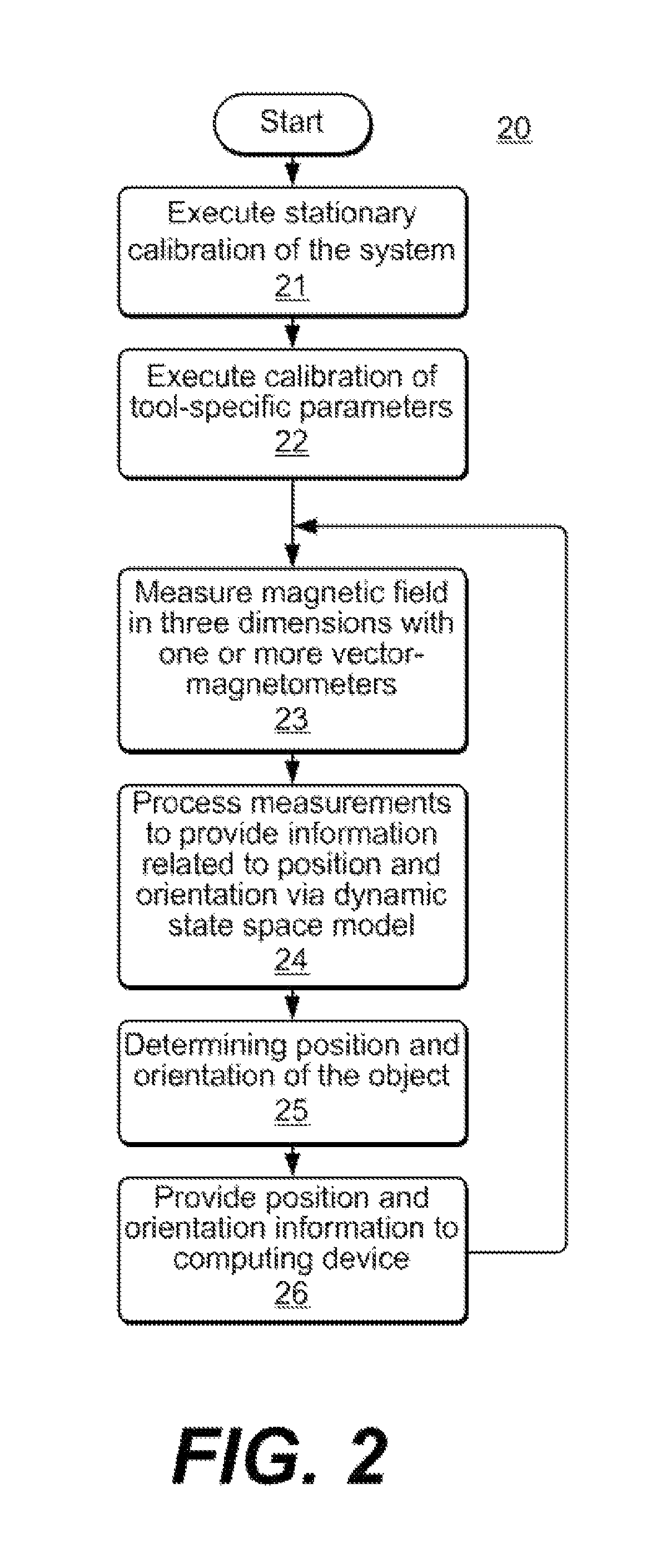 Method and device for pose tracking using vector magnetometers