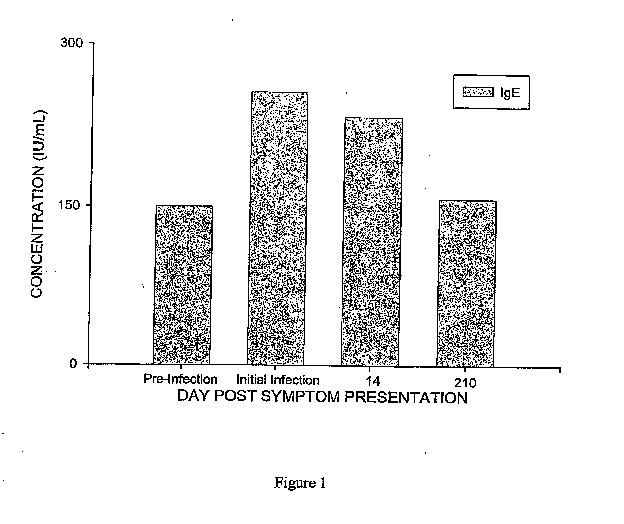 Methods for detecting parvovirous infections