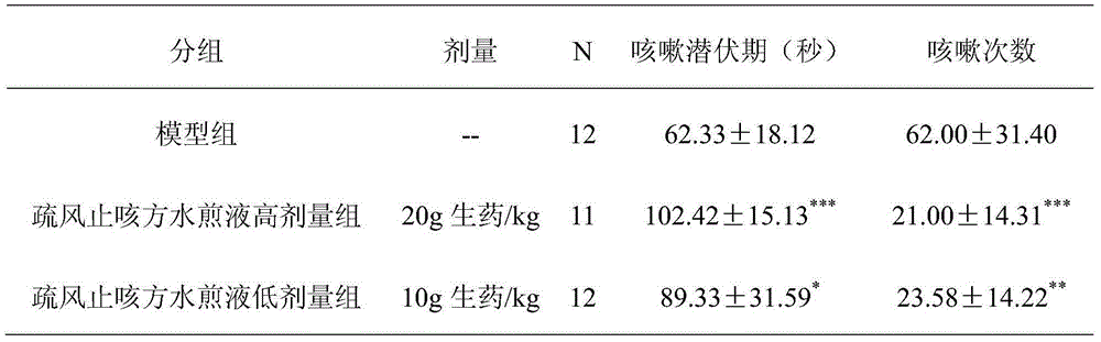 Wind-dispersing and couch-relieving traditional Chinese medicine composition, preparation method and application thereof