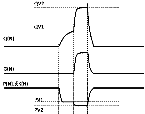 GOA circuit and LCD device for LCD