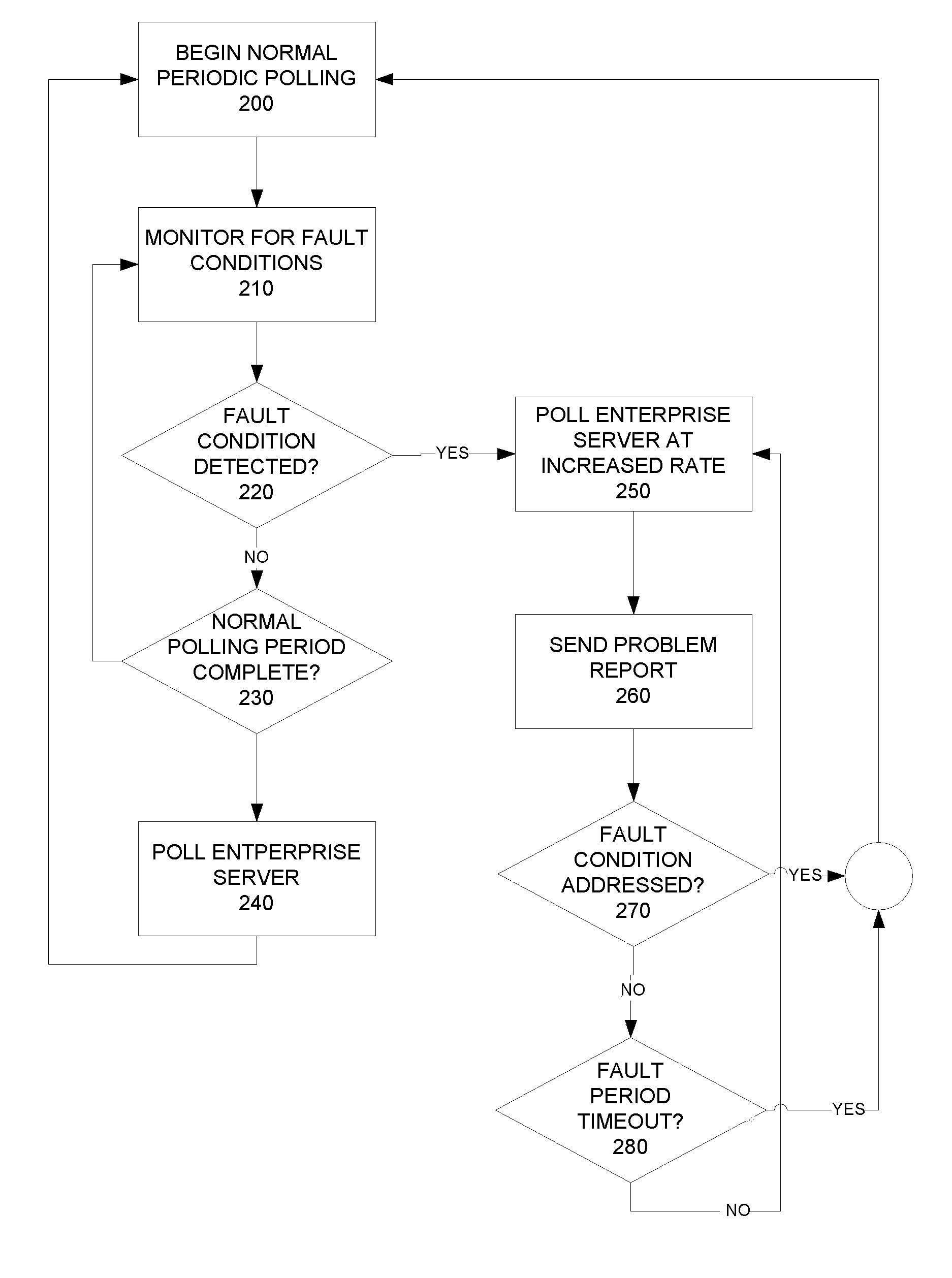 Adaptive device-initiated polling