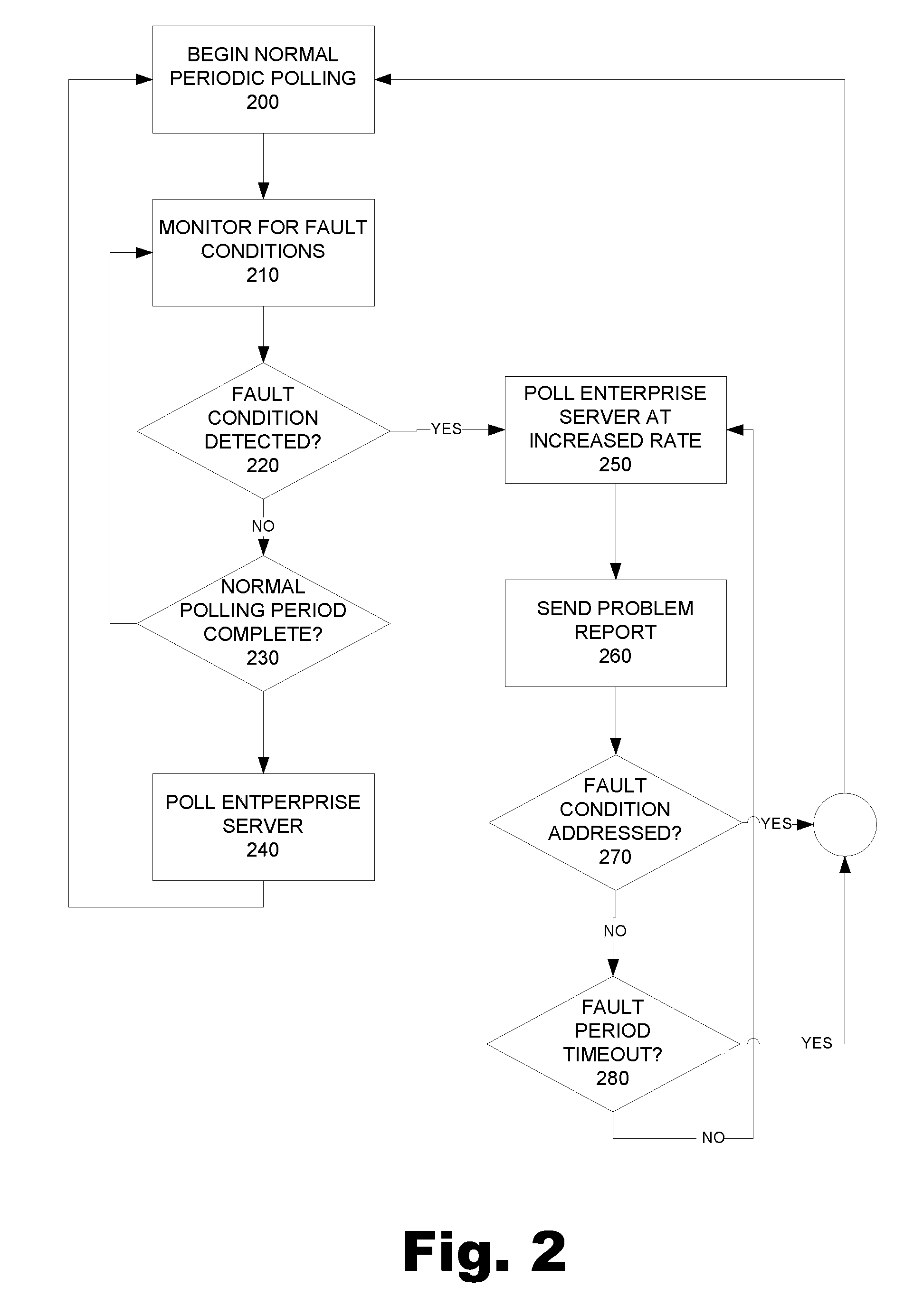 Adaptive device-initiated polling