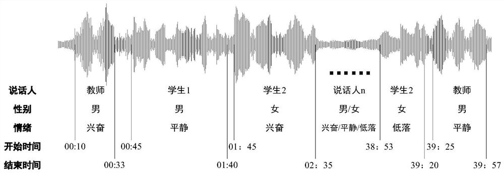 A Classroom Interaction Network Analysis Method Based on Acoustic Signals