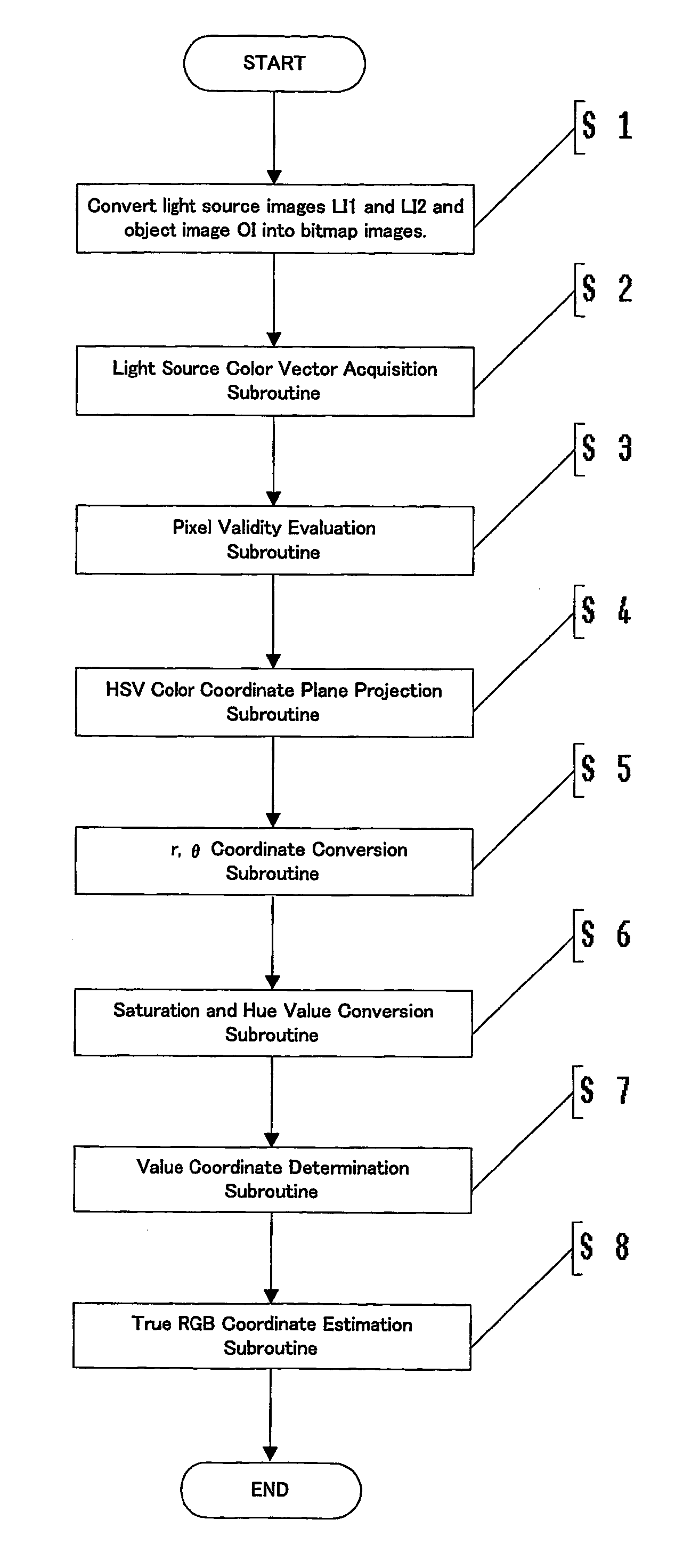 Image highlight correction using illumination specific HSV color coordinate