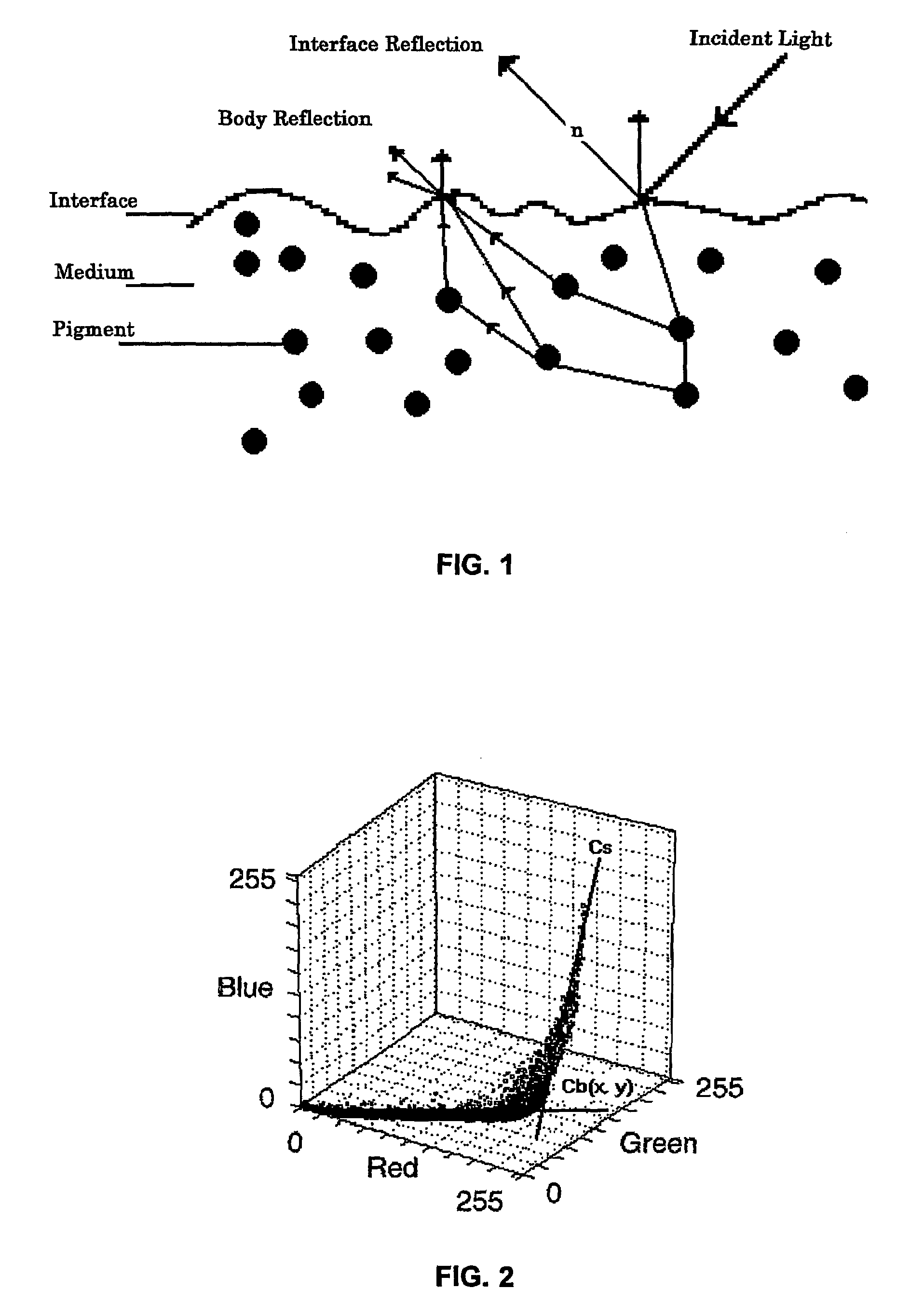 Image highlight correction using illumination specific HSV color coordinate