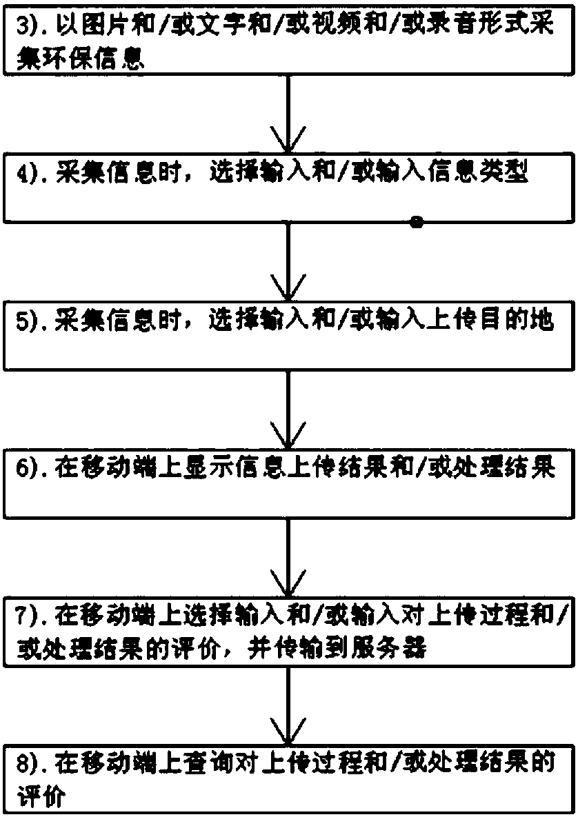 Environmental protection linkage management method and system