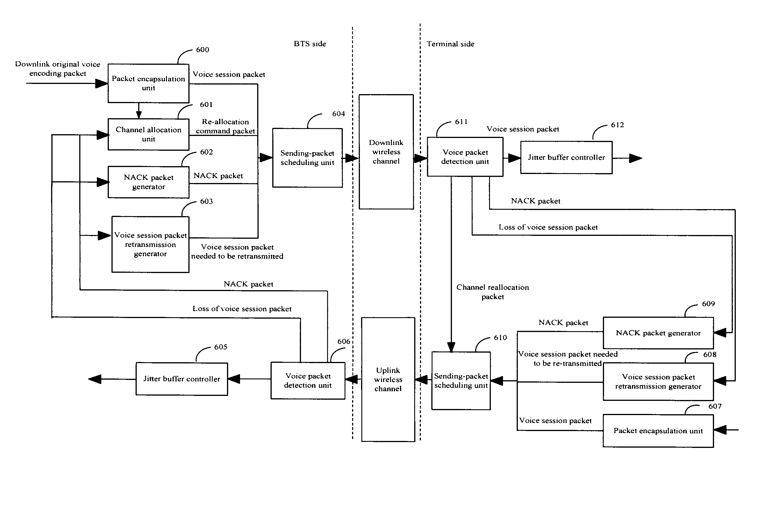 Method and device for transmitting voice in wireless system