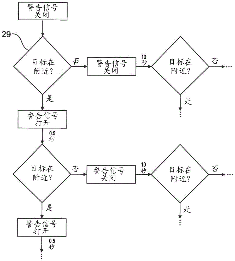 Device and method for supporting a driver of a vehicle, in particular a commercial vehicle