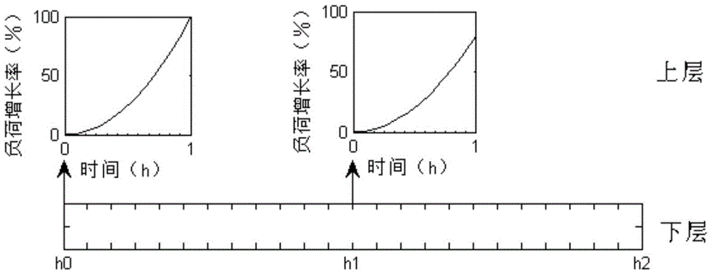 A preventive control method for long-term voltage stability based on sequential optimal power flow method