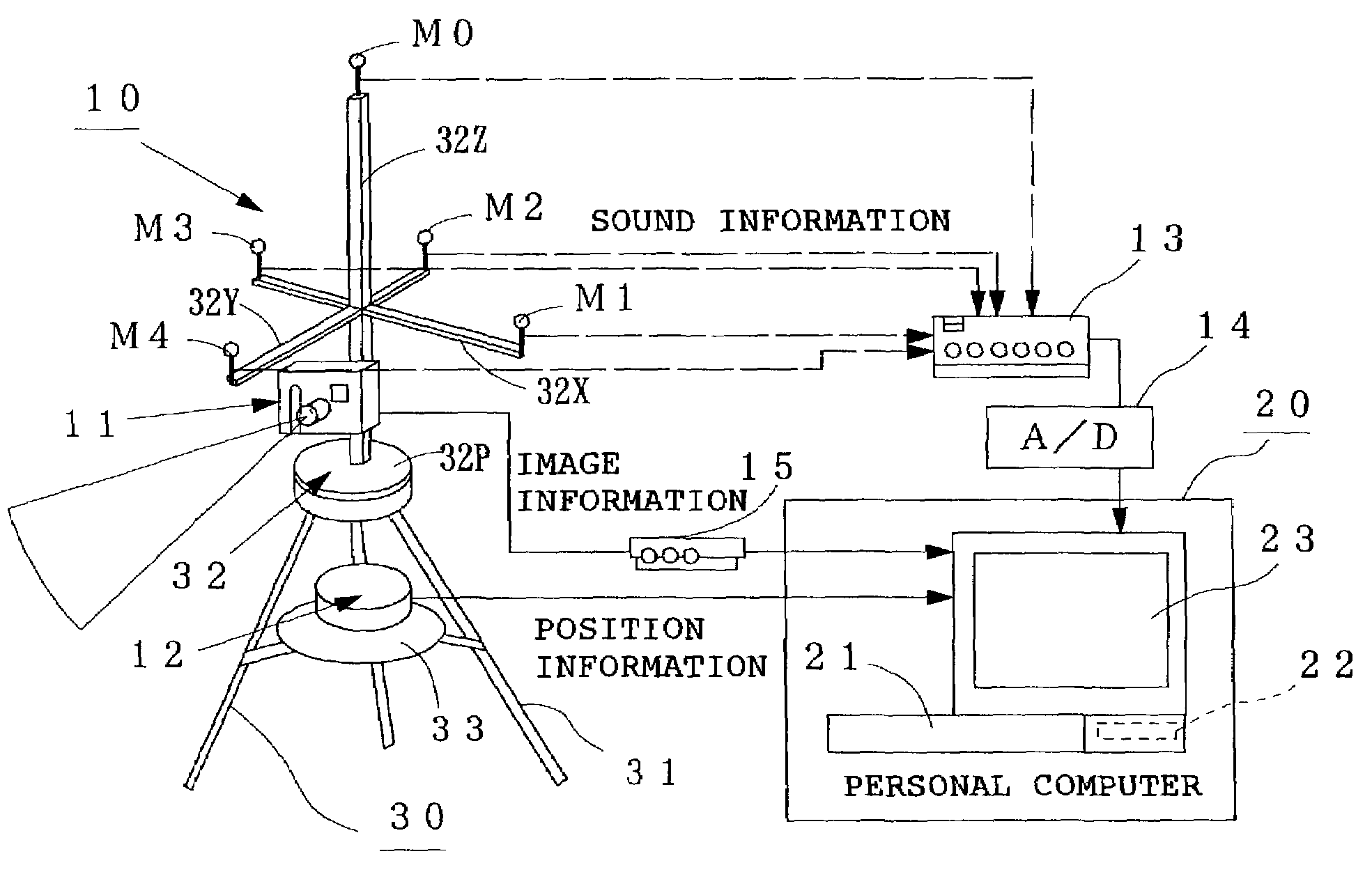 Microphone array sound source location system with imaging overlay