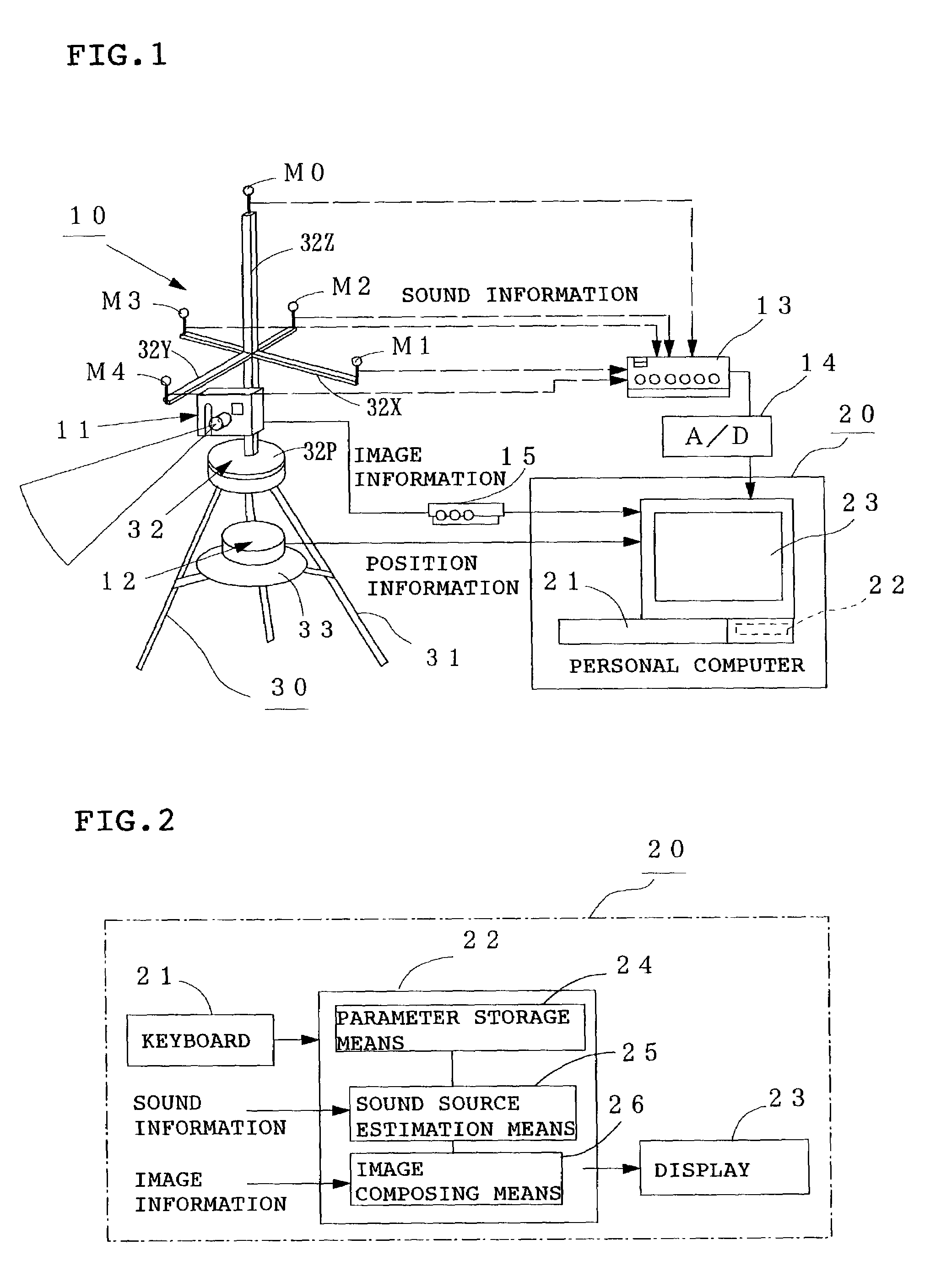 Microphone array sound source location system with imaging overlay