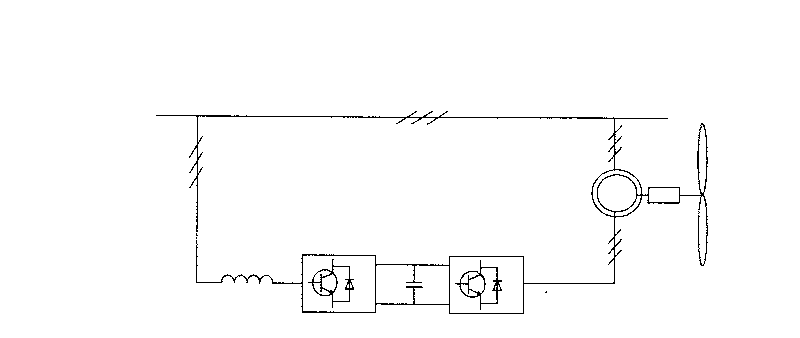 Control structure of double-fed AC-DC-AC converter for wind power generation