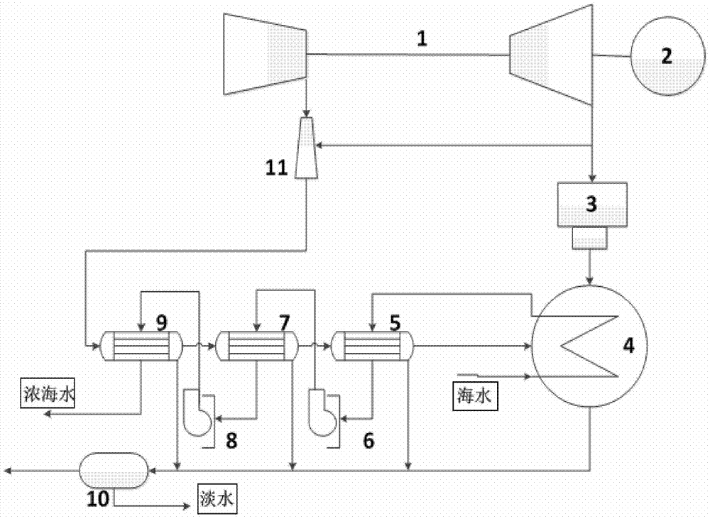 Thermodynamic system for comprehensive utilization of latent heat of exhaust steam of steam turbine