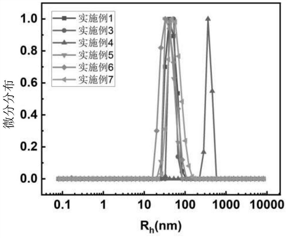 Preparation method of drug-loaded vegetable protein nanoparticles