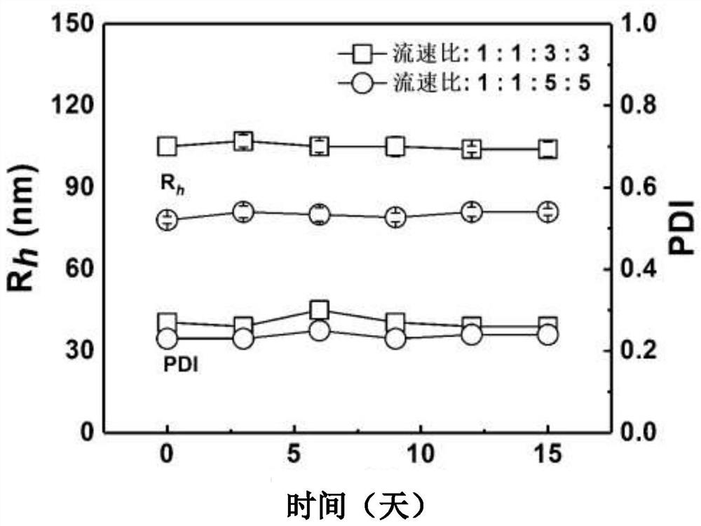 Preparation method of drug-loaded vegetable protein nanoparticles