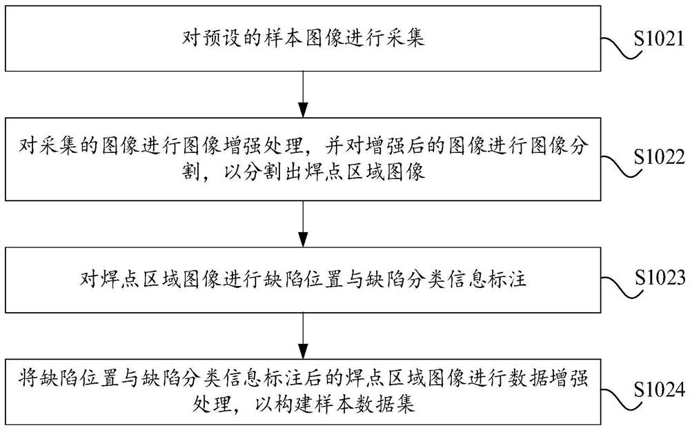 Welding defect detection method and device, electronic equipment and storage medium