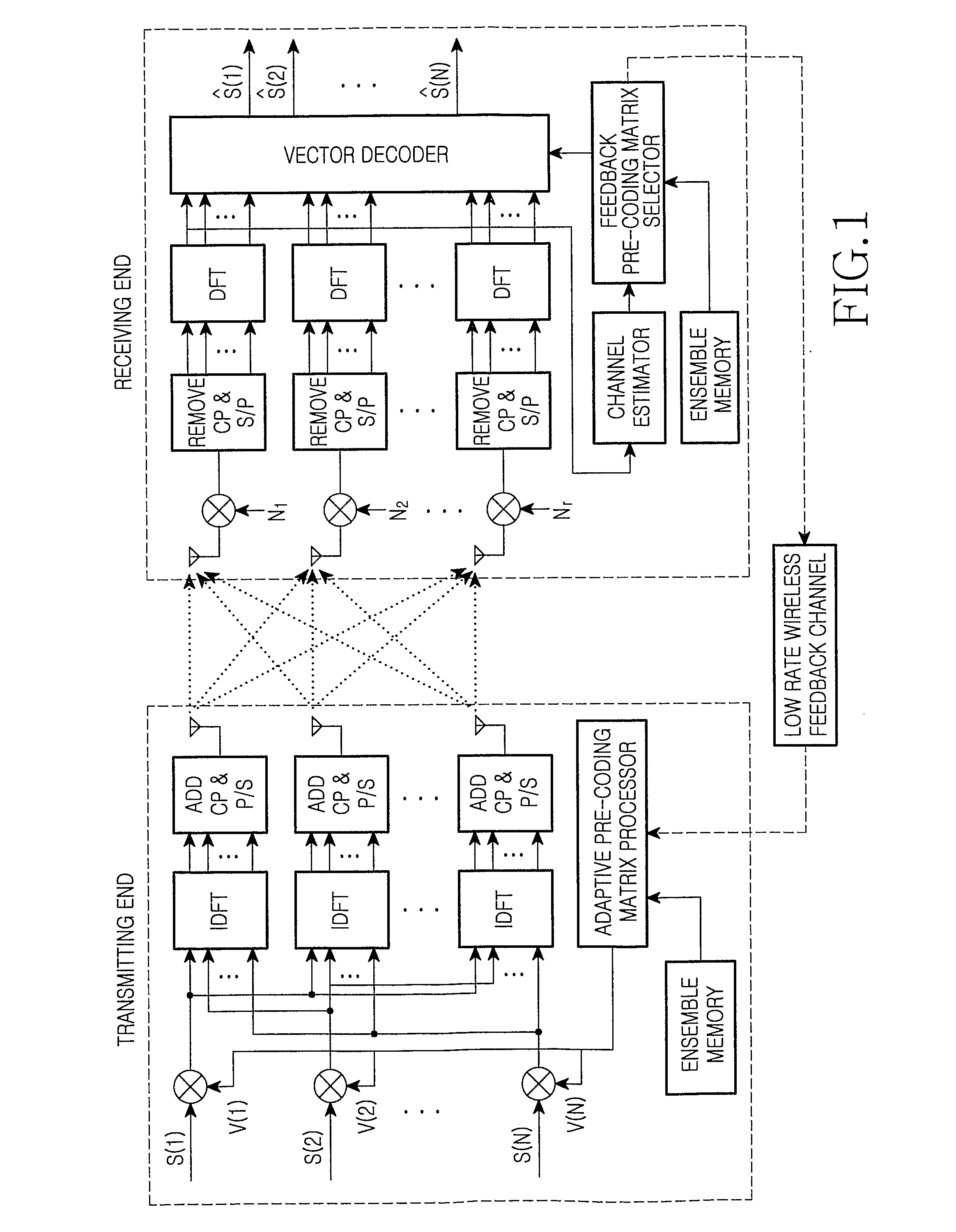 Method and device for pre-coding in multiple input multiple output system