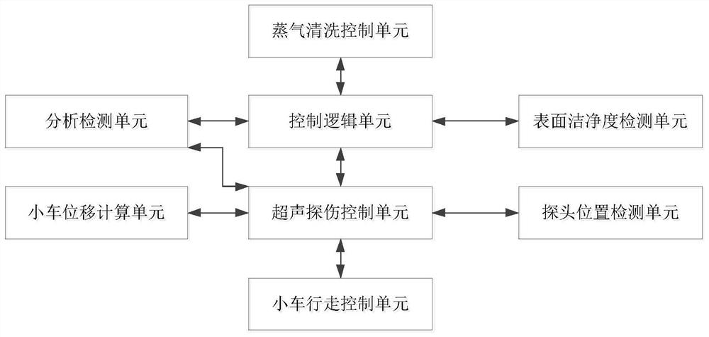 Non-contact online cleaning detection and analysis system, device and analysis method