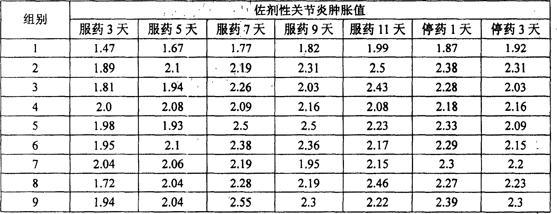 Orally administered cervus and cucumis polypeptide composition and preparation method thereof