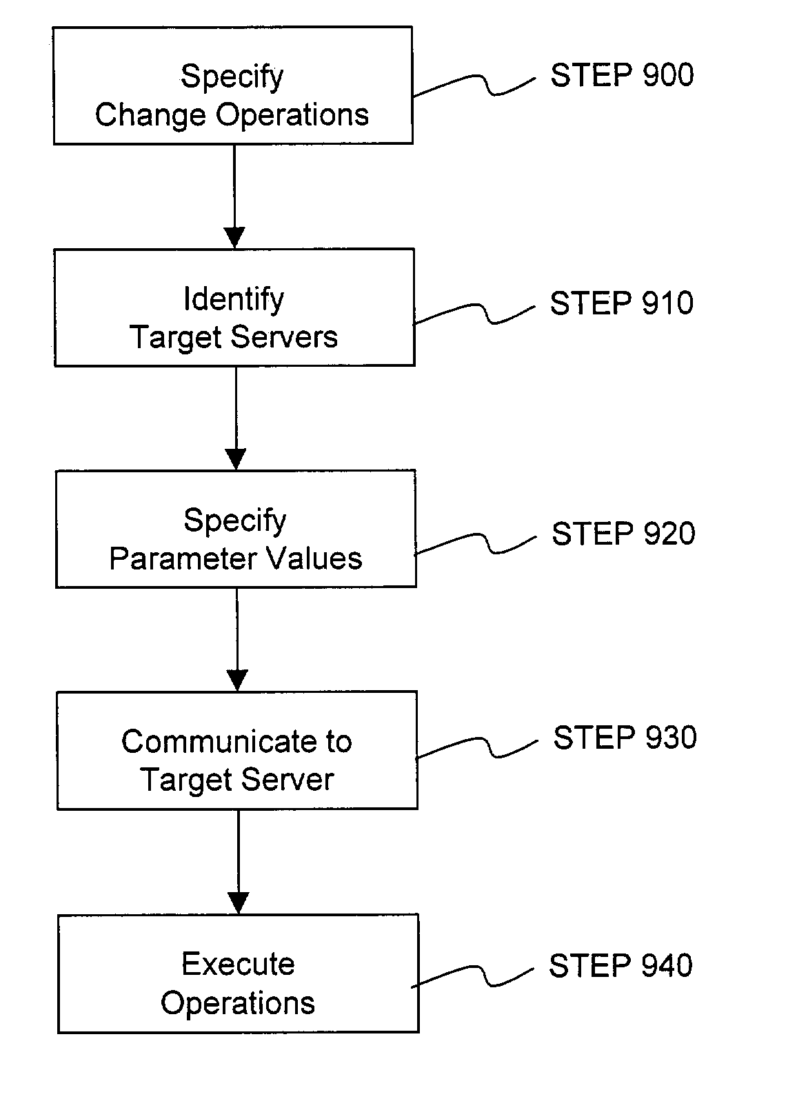 Method and system for executing and undoing distributed server change operations