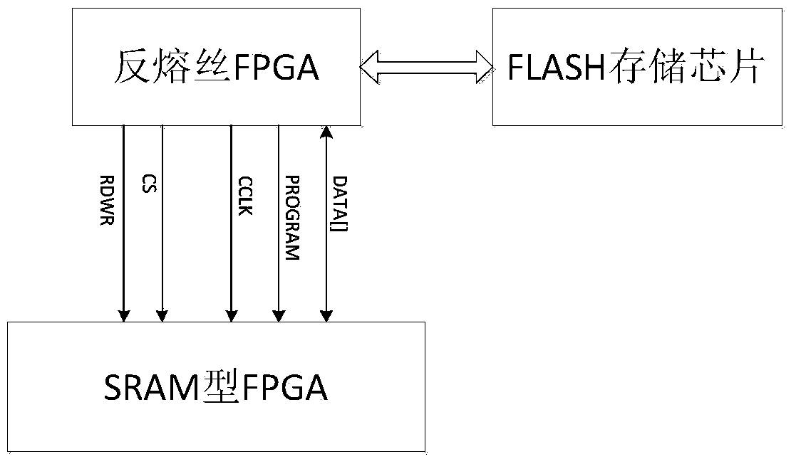 Method and system for monitoring single event upset effect of FPGA (field programmable gate array) and correcting reloading