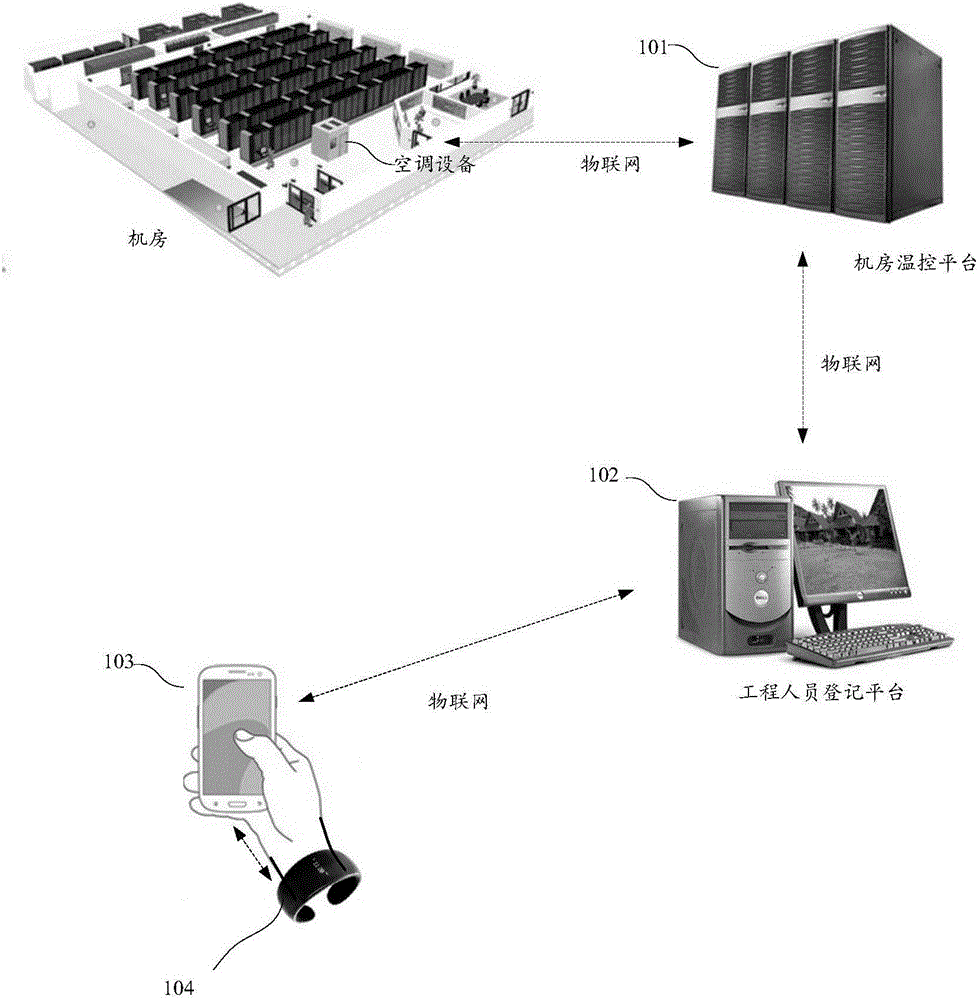 Machine room temperature control system and method based on Internet of Things