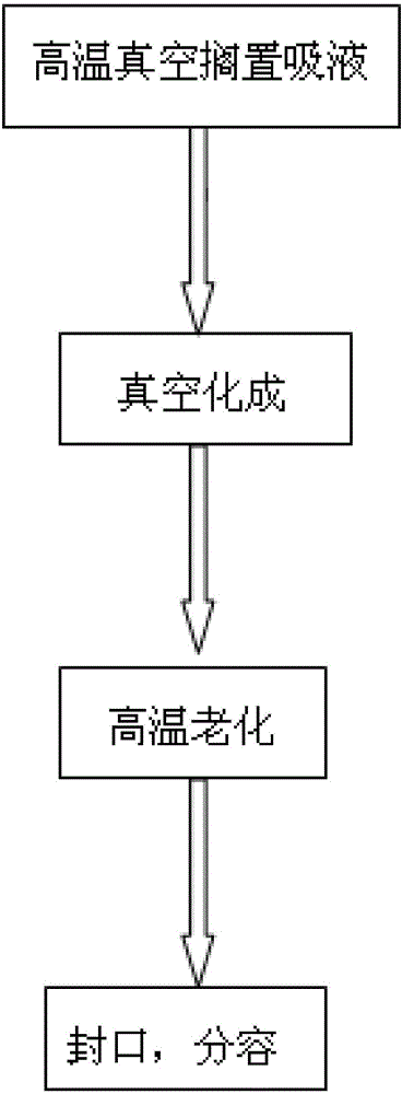 Lithium iron phosphate power battery formation method