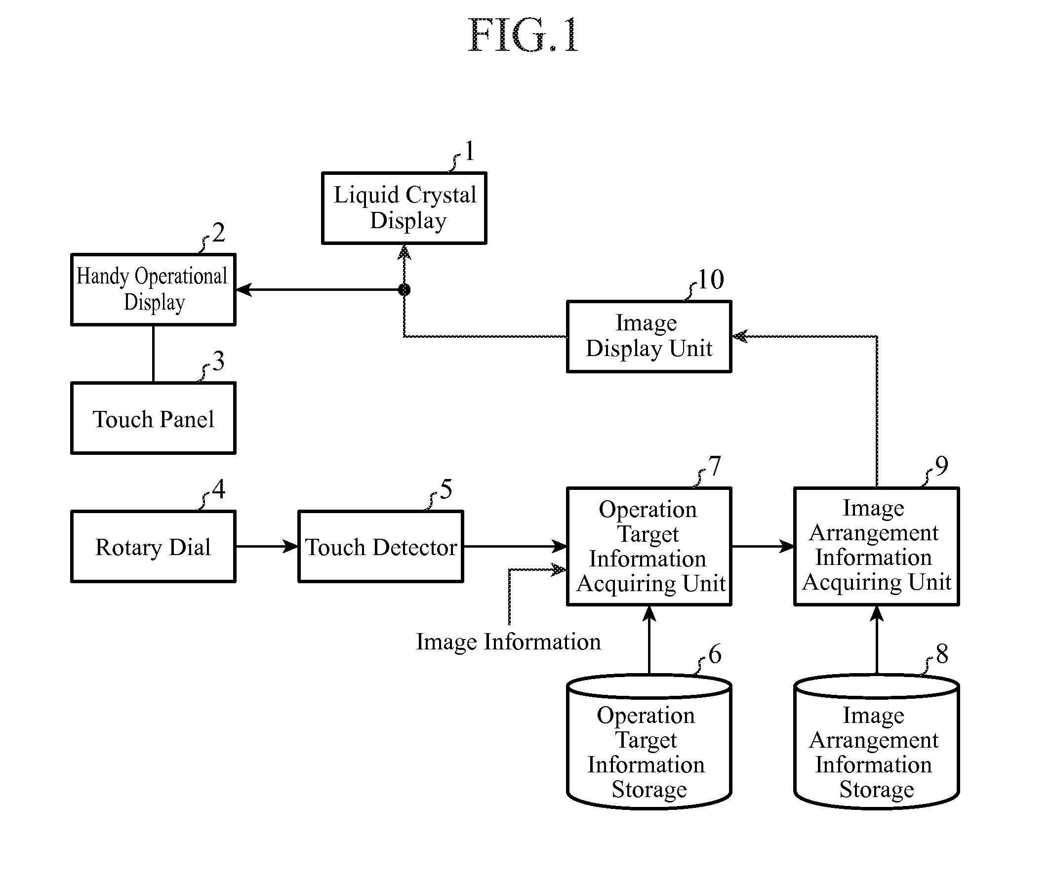 Operation interface device and operation interface method