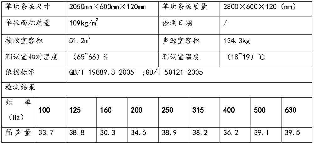 Straw building material formula and preparation method thereof