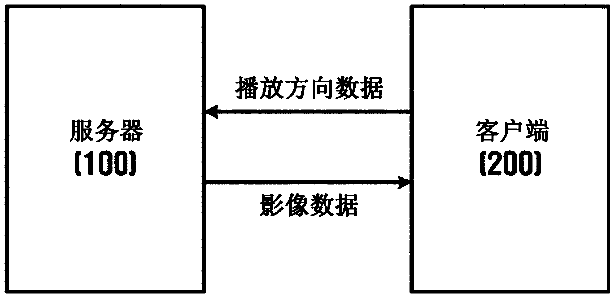 Method for providing virtual reality image and program using same