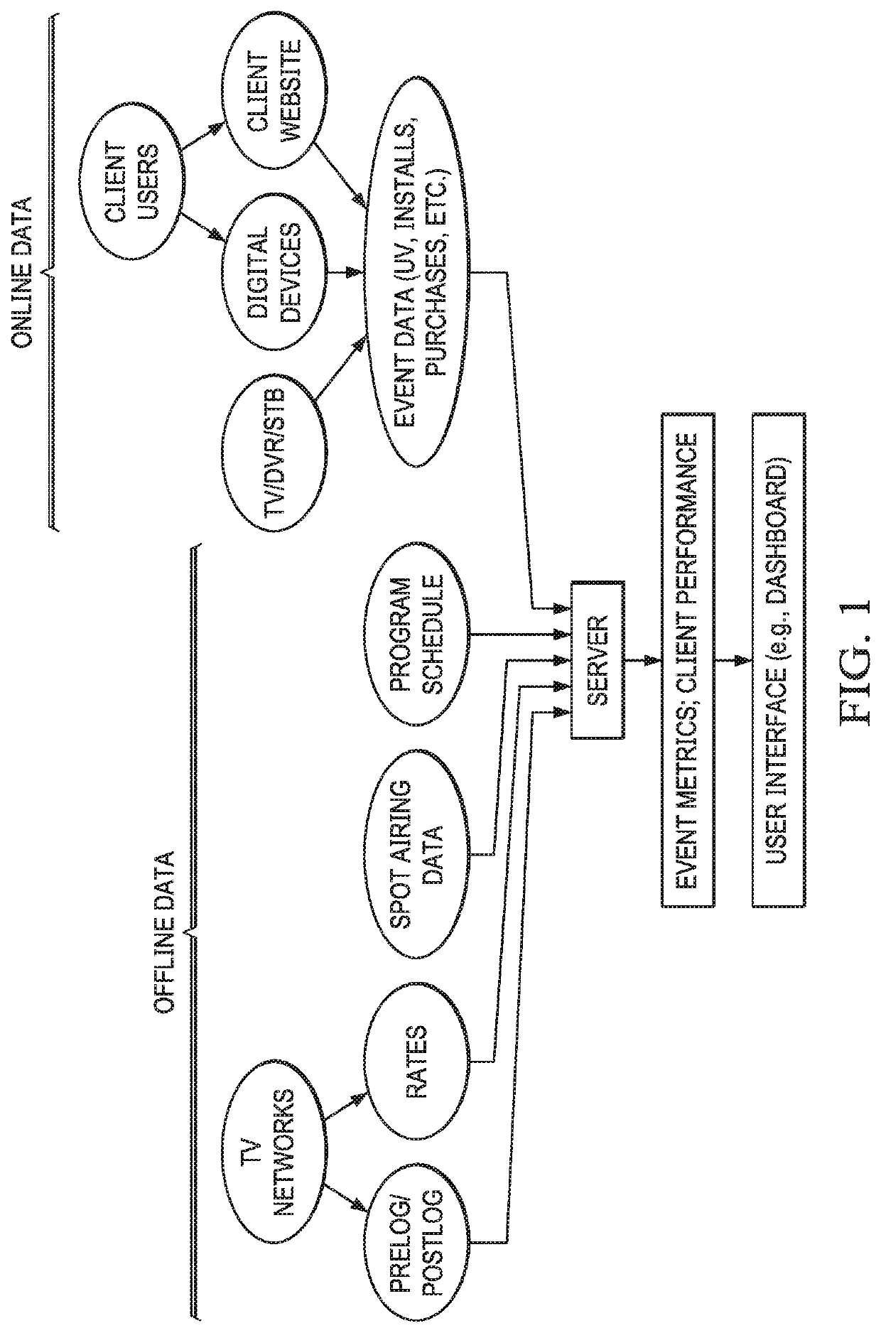 Systems and methods for determining media creative attribution to website traffic