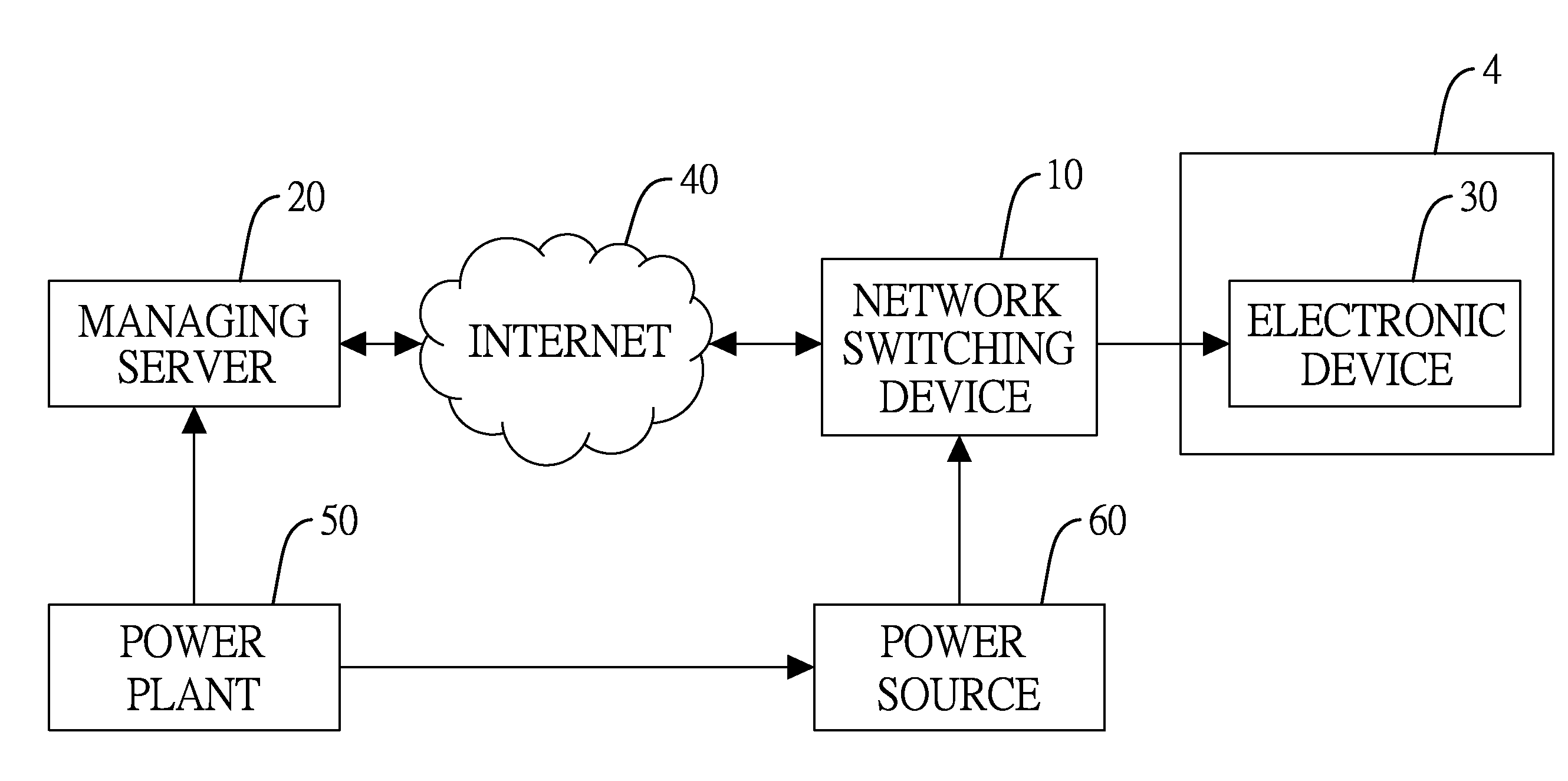 Power restriction management system