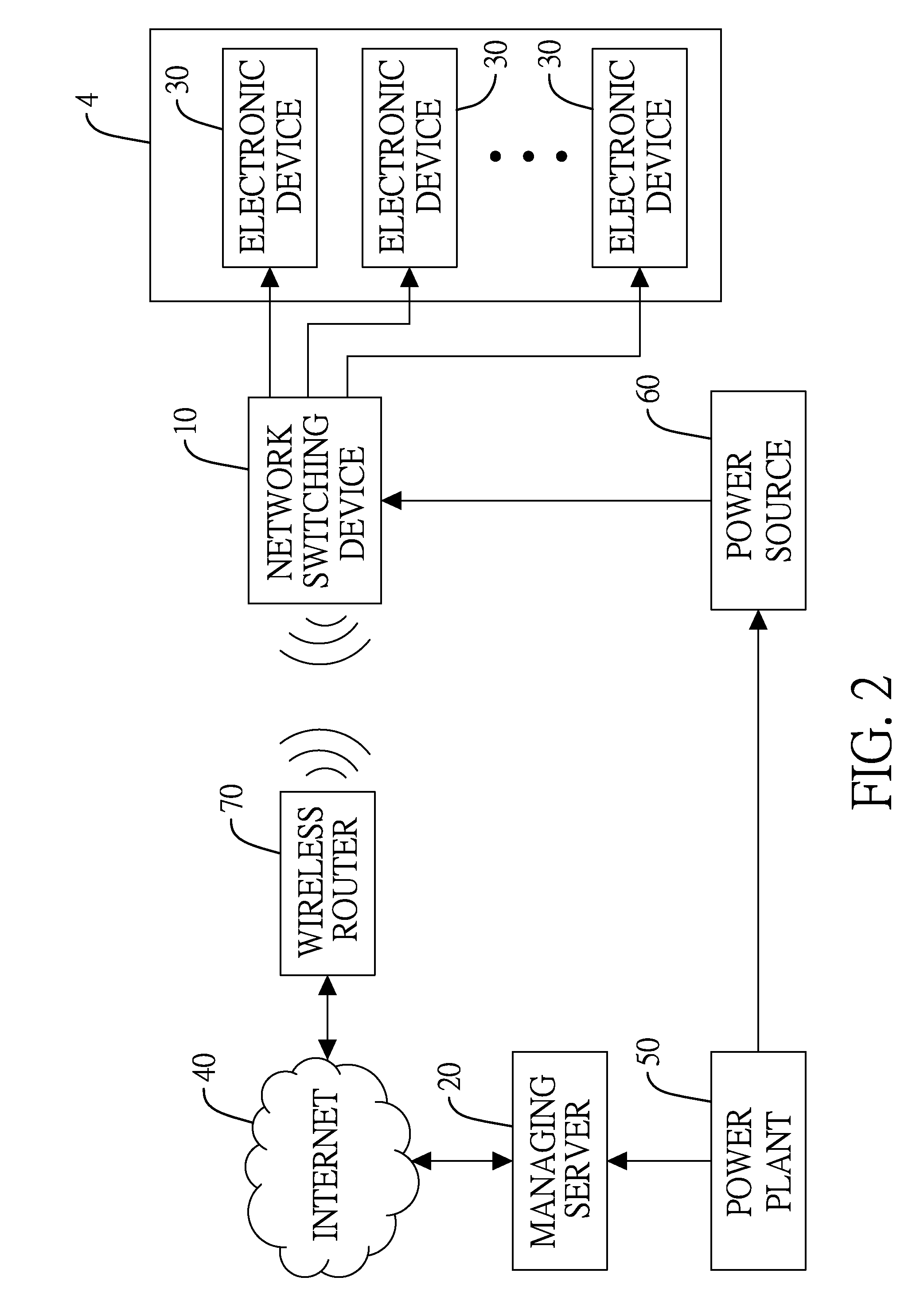 Power restriction management system