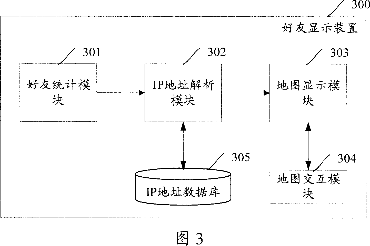 Friend display device and display method based on instant communication
