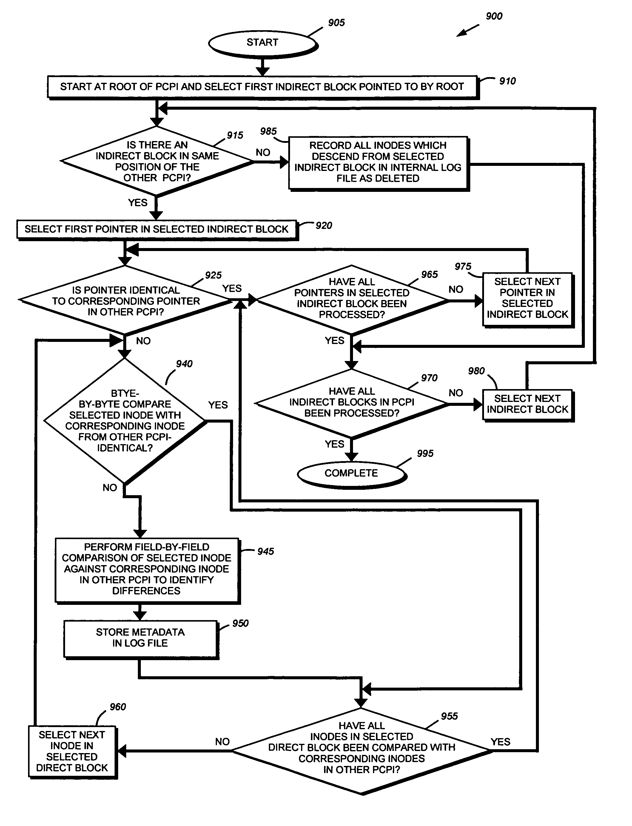 System and method for quickly determining changed metadata using persistent consistency point image differencing