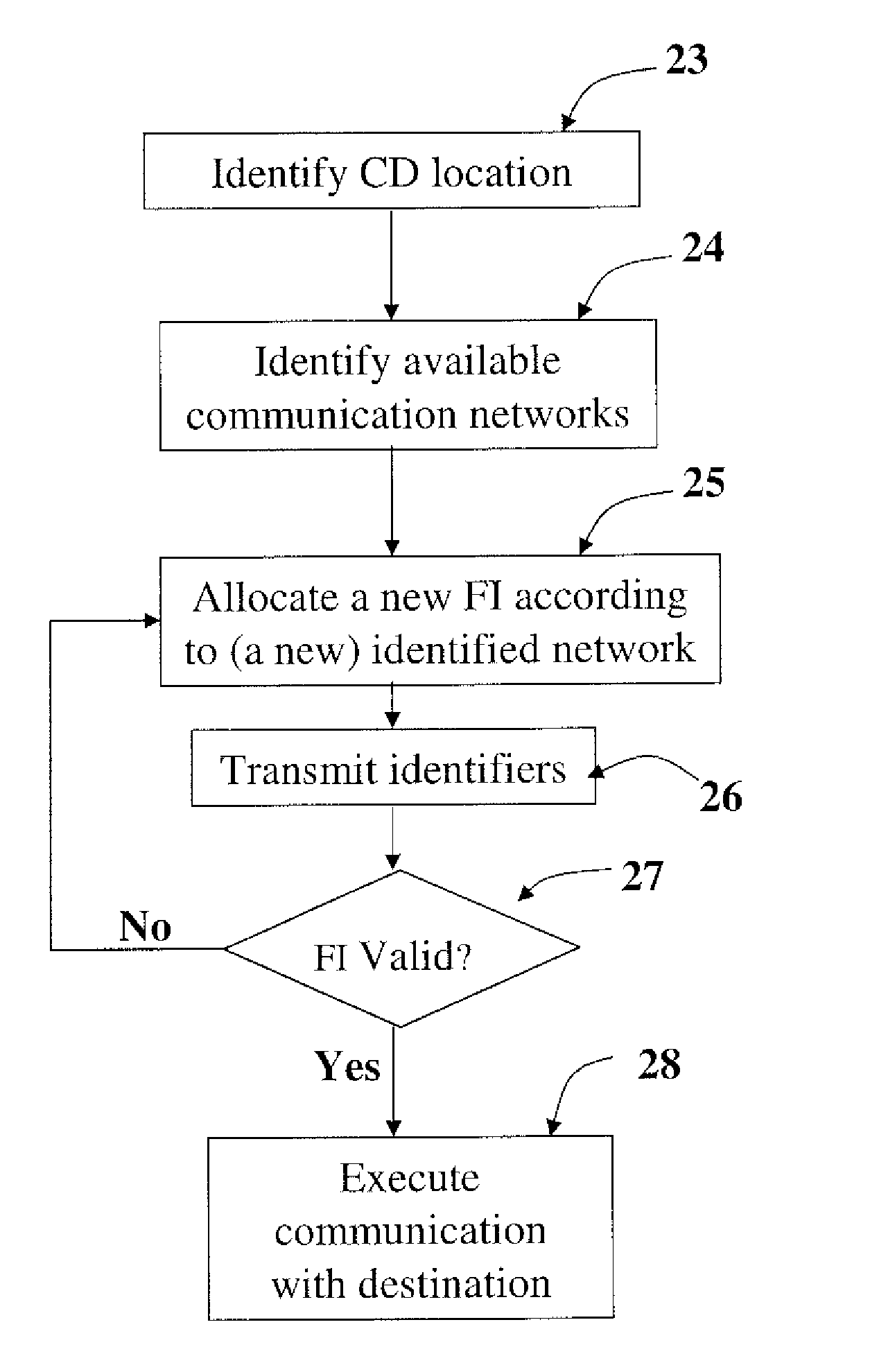 Method and system for identification of a communication device in a wireless communication network