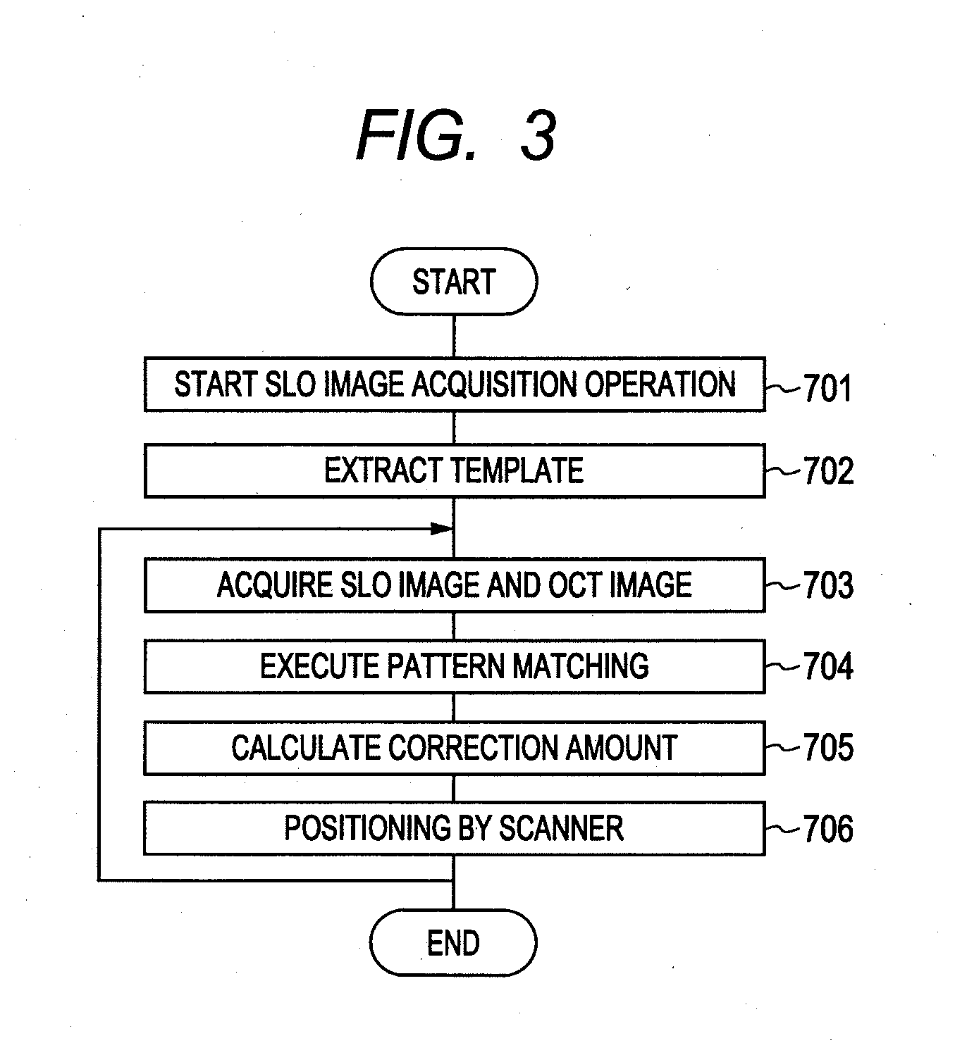 Ophthalmologic apparatus and ophthalmologic observation method