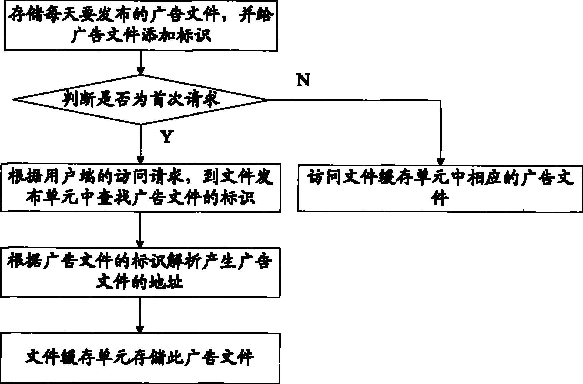 System of accelerating request electronic document and method thereof