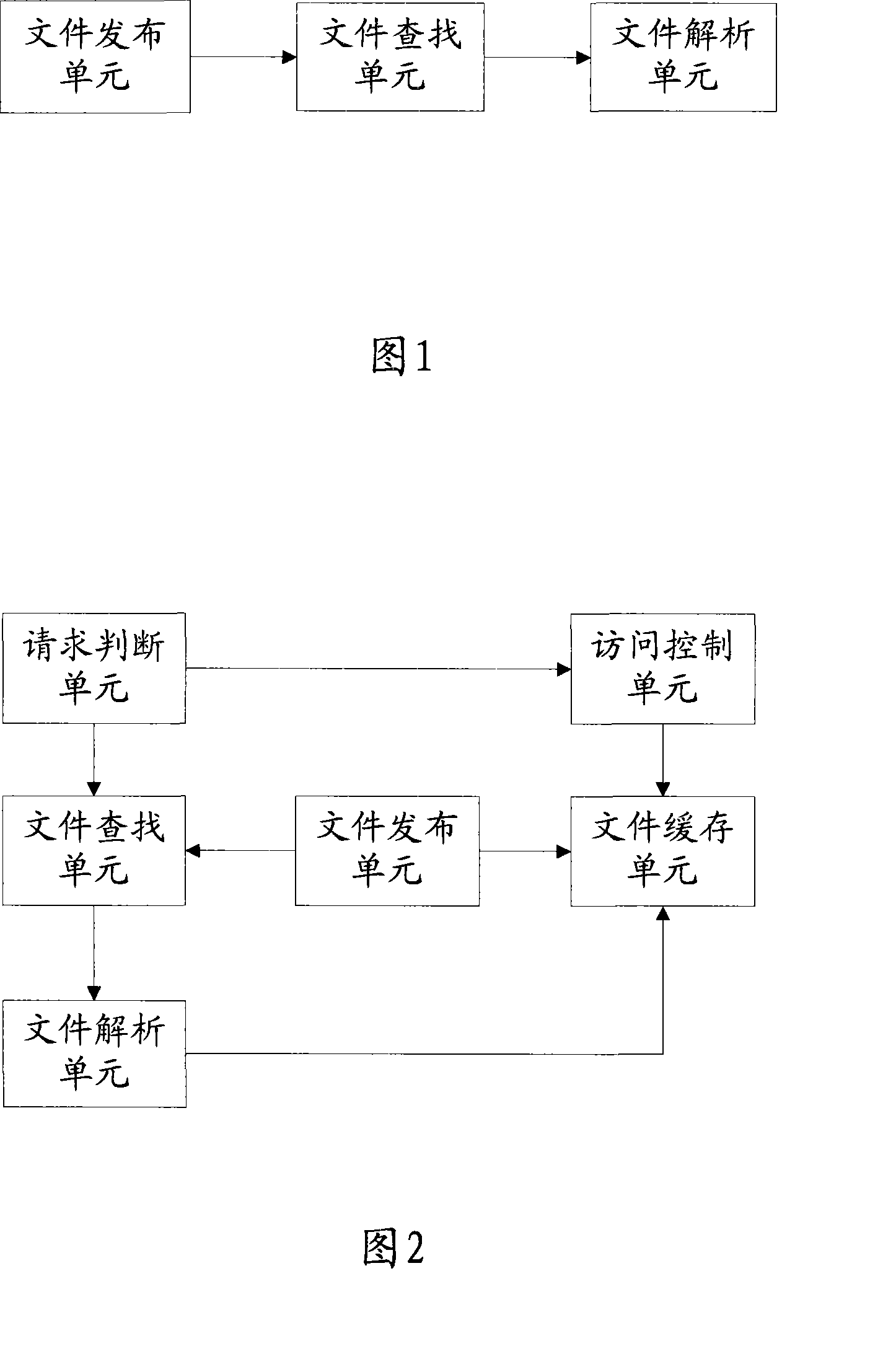 System of accelerating request electronic document and method thereof