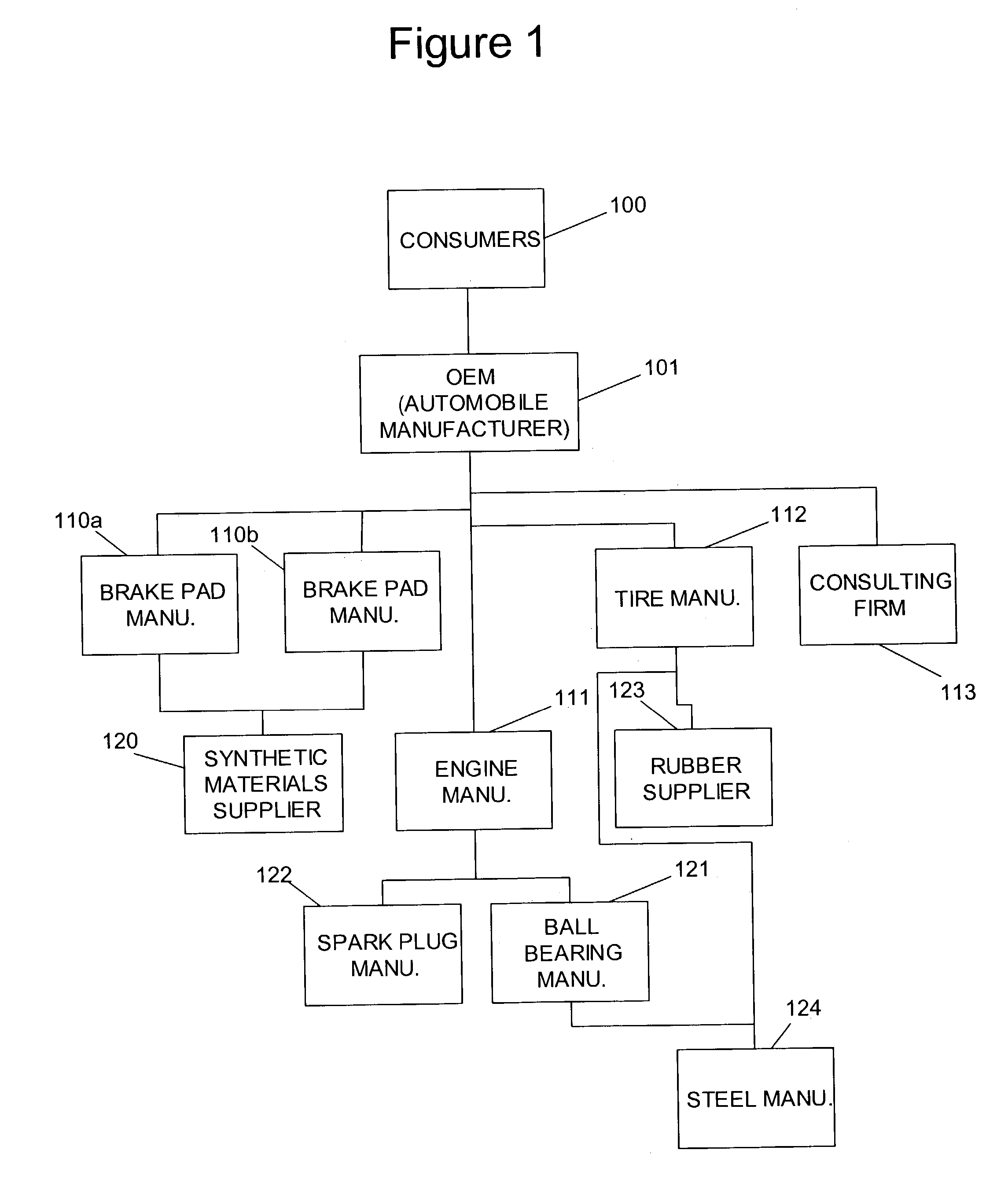 Method and system for business information networks