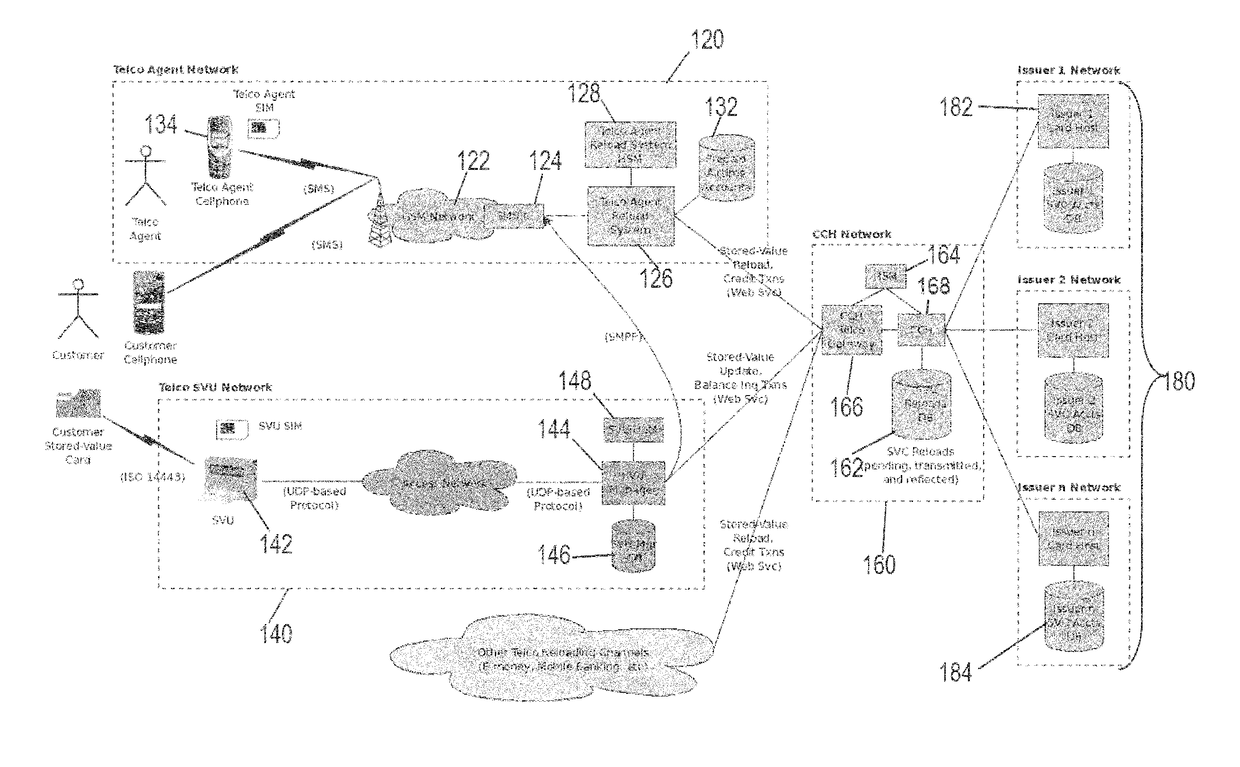 System, method and apparatus for updating a stored value card