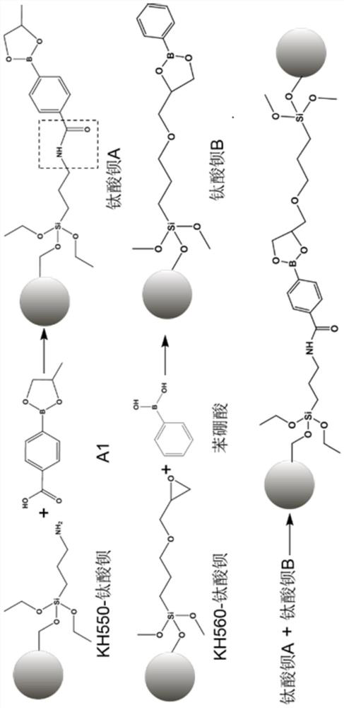Dioxaborinane group modified barium titanate with reversible cross-linked structure and preparation method of dioxaborinane group modified barium titanate